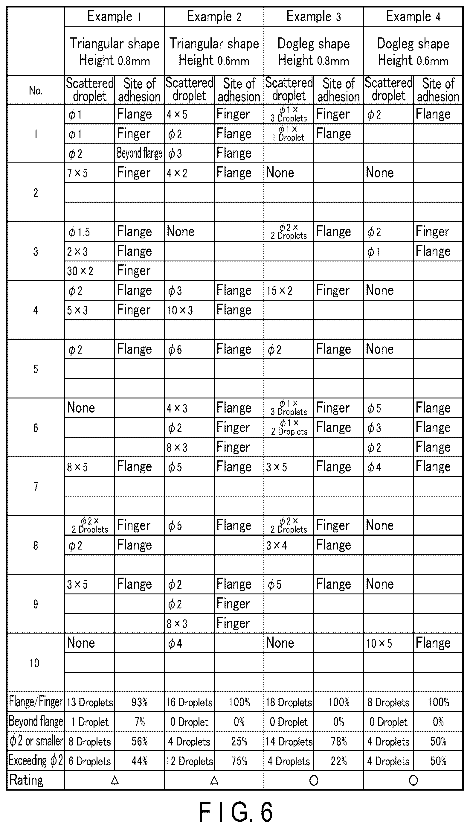 Patent US12448196 Figure 4 – Packaging container