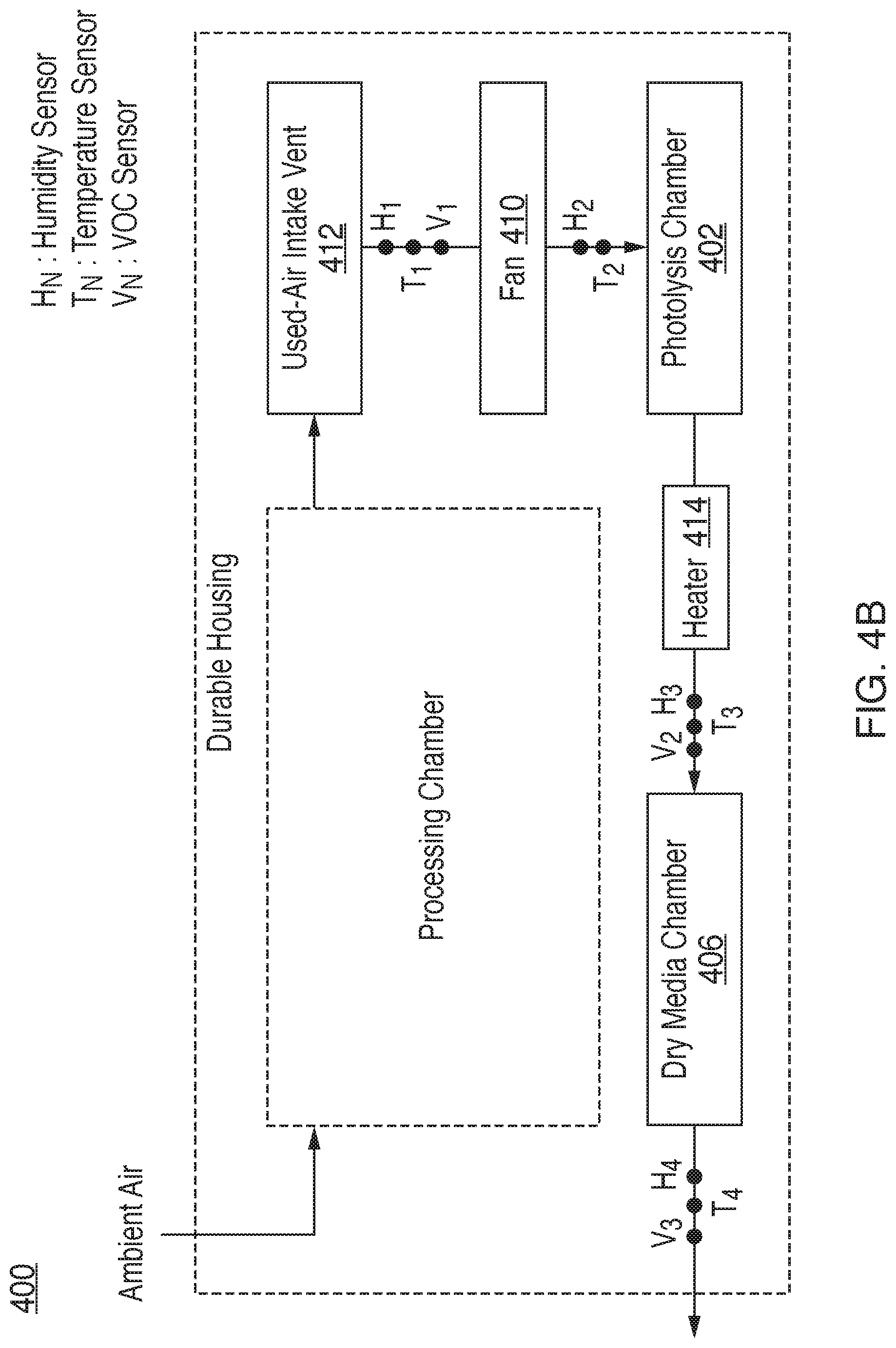 Patent US12448208 Figure 6 – Apparatus for processing organic matter having lid and air treatment system promoting pleasant user experience