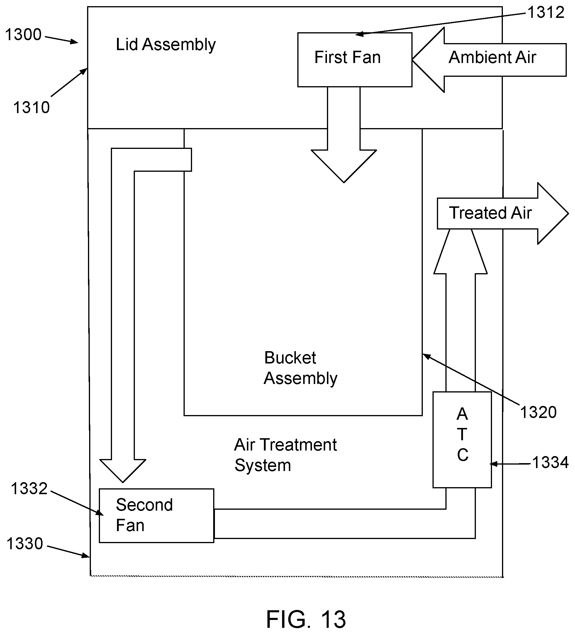 Patent US12448208 Figure 13 – Apparatus for processing organic matter having lid and air treatment system promoting pleasant user experience