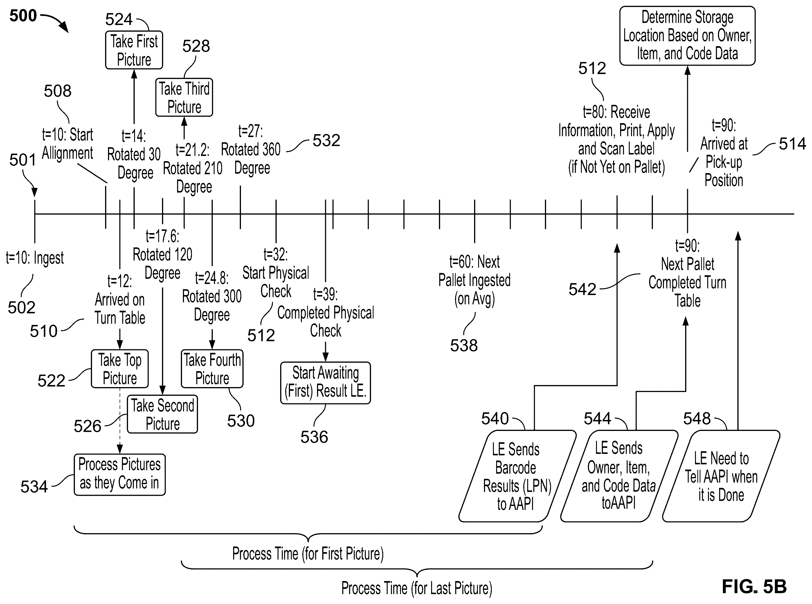 Patent US12448210 Figure 13 – Automated pallet profiling