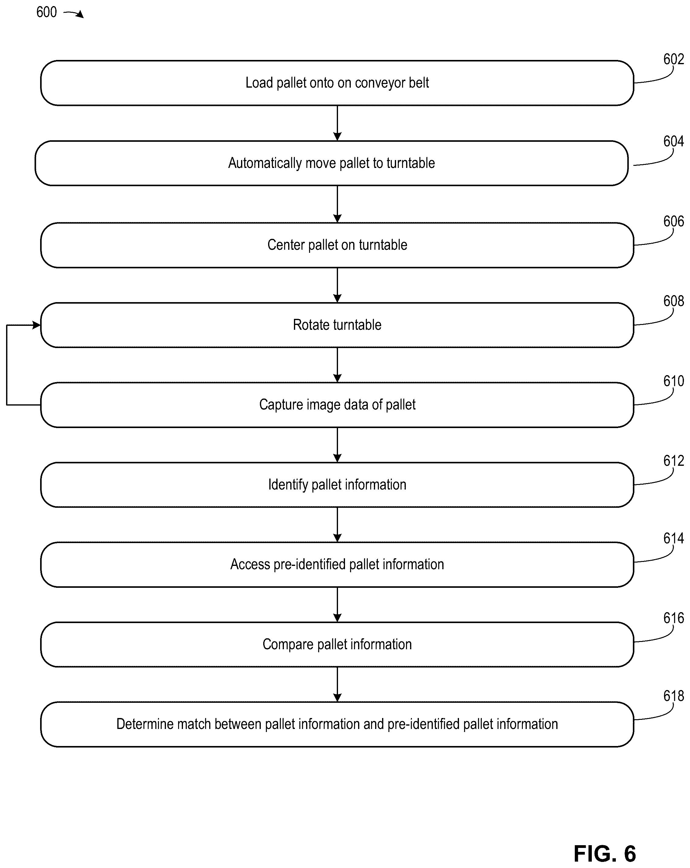 Patent US12448210 Figure 14 – Automated pallet profiling