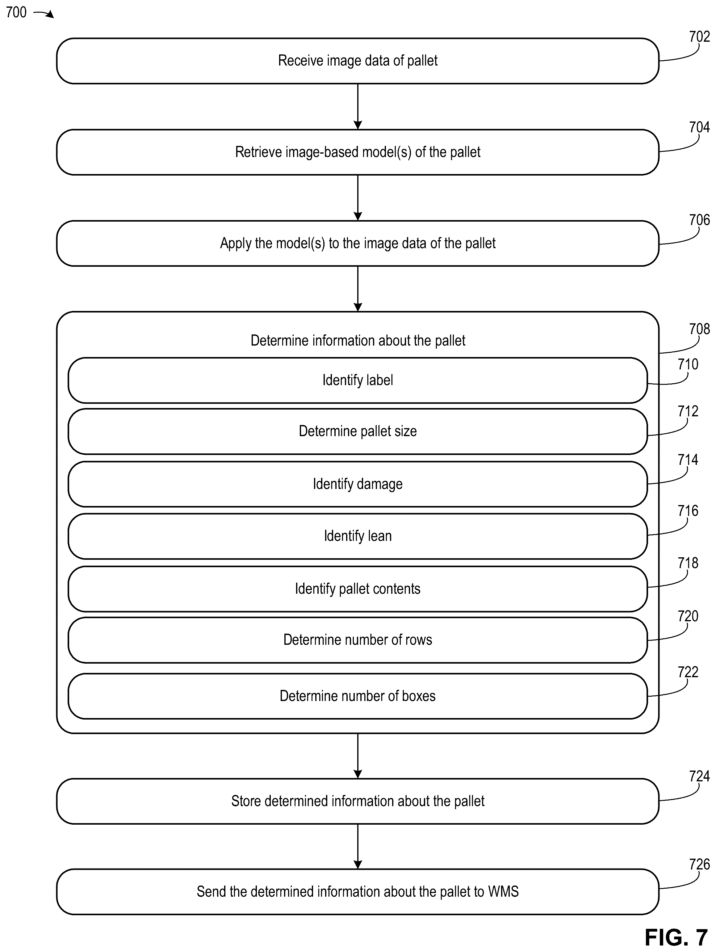 Patent US12448210 Figure 15 – Automated pallet profiling