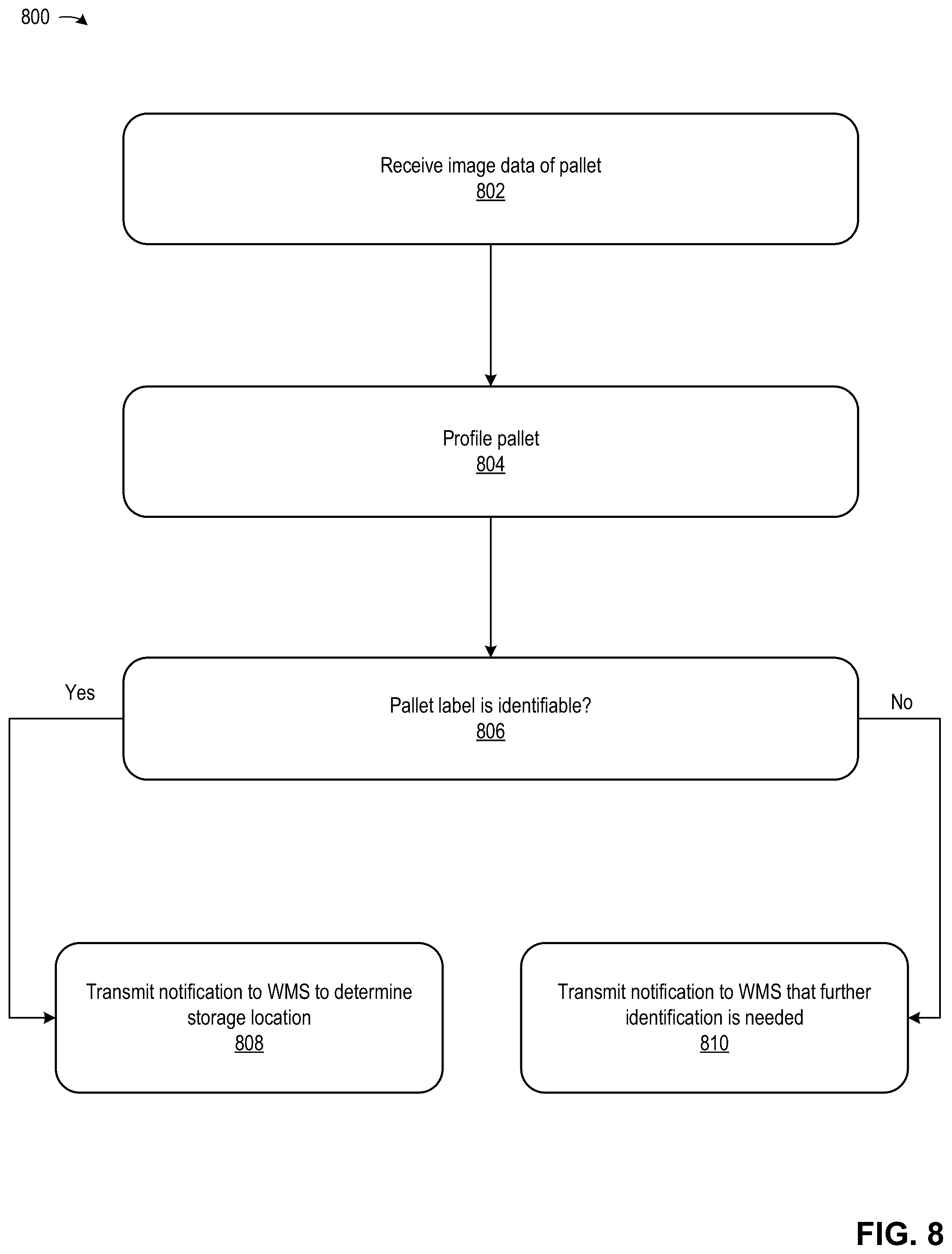 Patent US12448210 Figure 16 – Automated pallet profiling