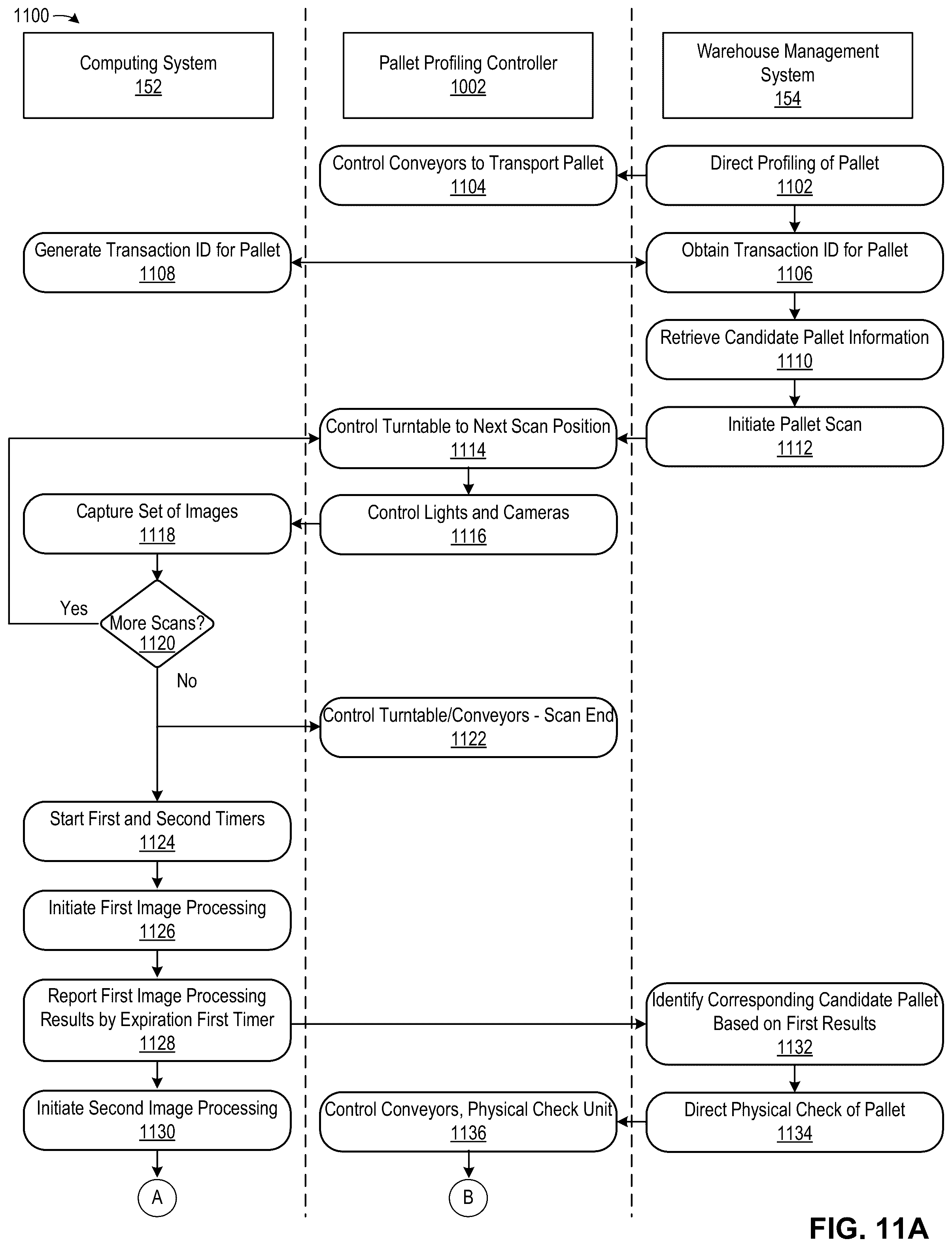 Patent US12448210 Figure 19 – Automated pallet profiling