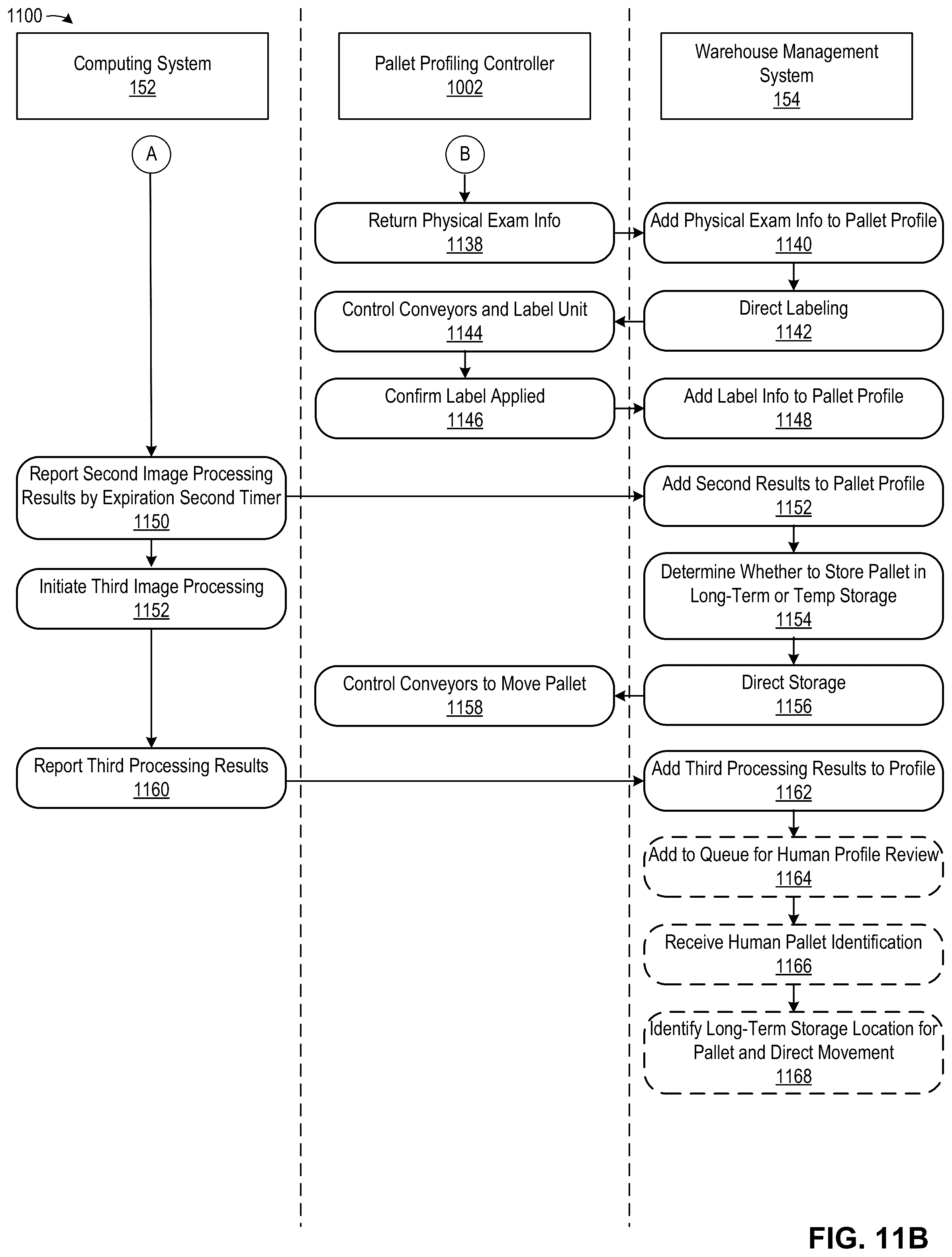Patent US12448210 Figure 20 – Automated pallet profiling