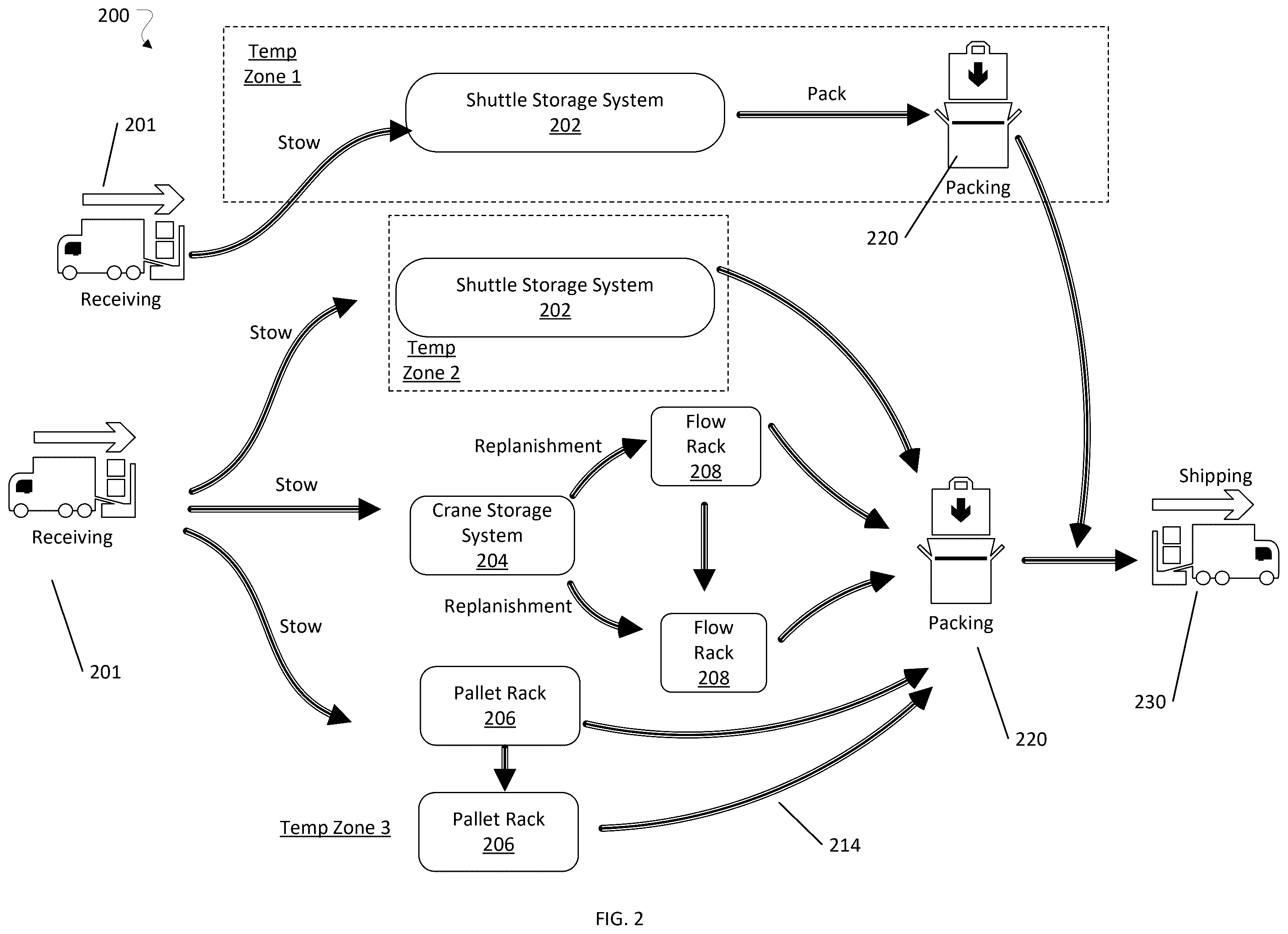 Patent US12448211 Figure 2 – Managing allocation of workstations in fulfillment center