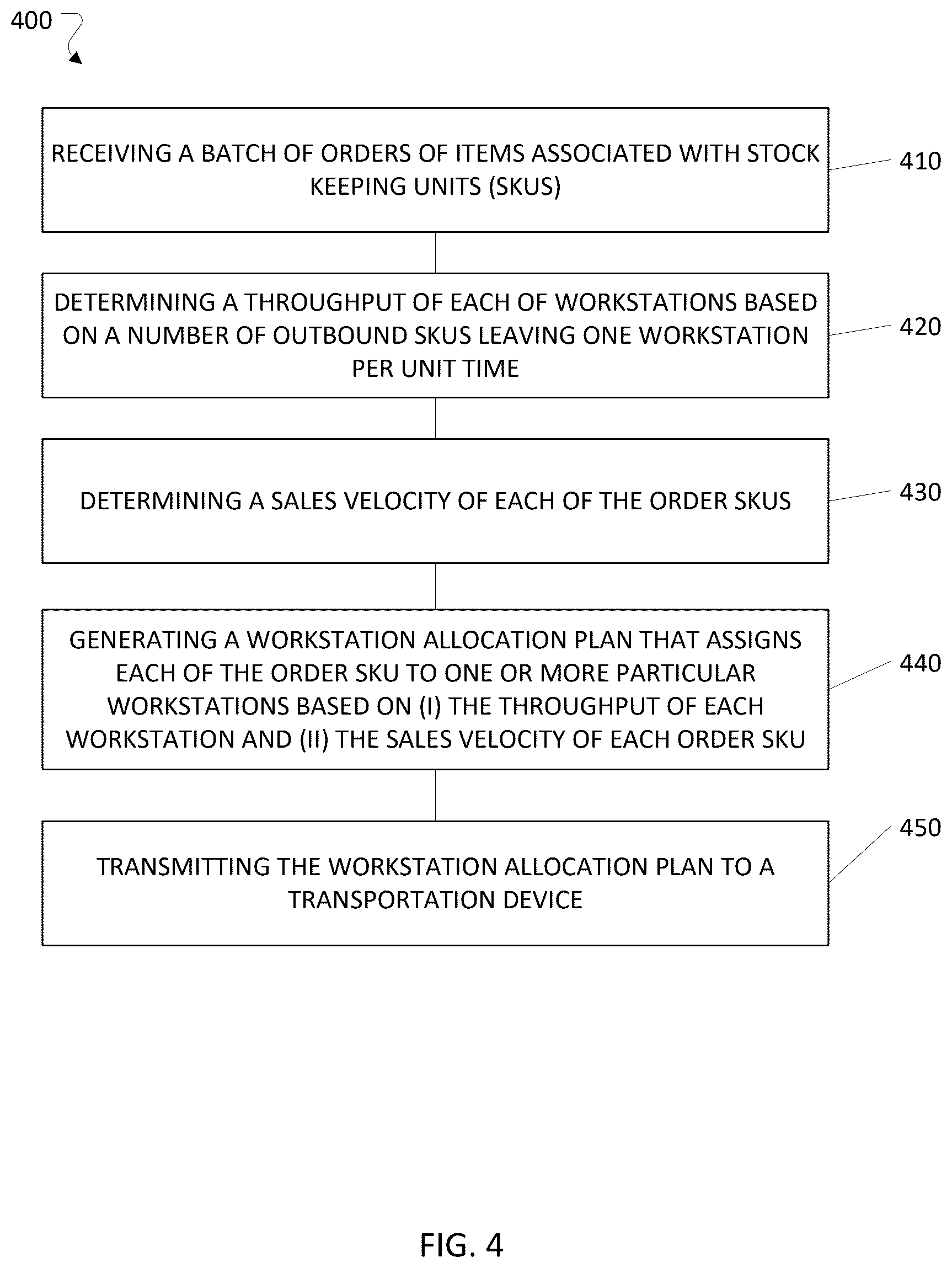 Patent US12448211 Figure 5 – Managing allocation of workstations in fulfillment center
