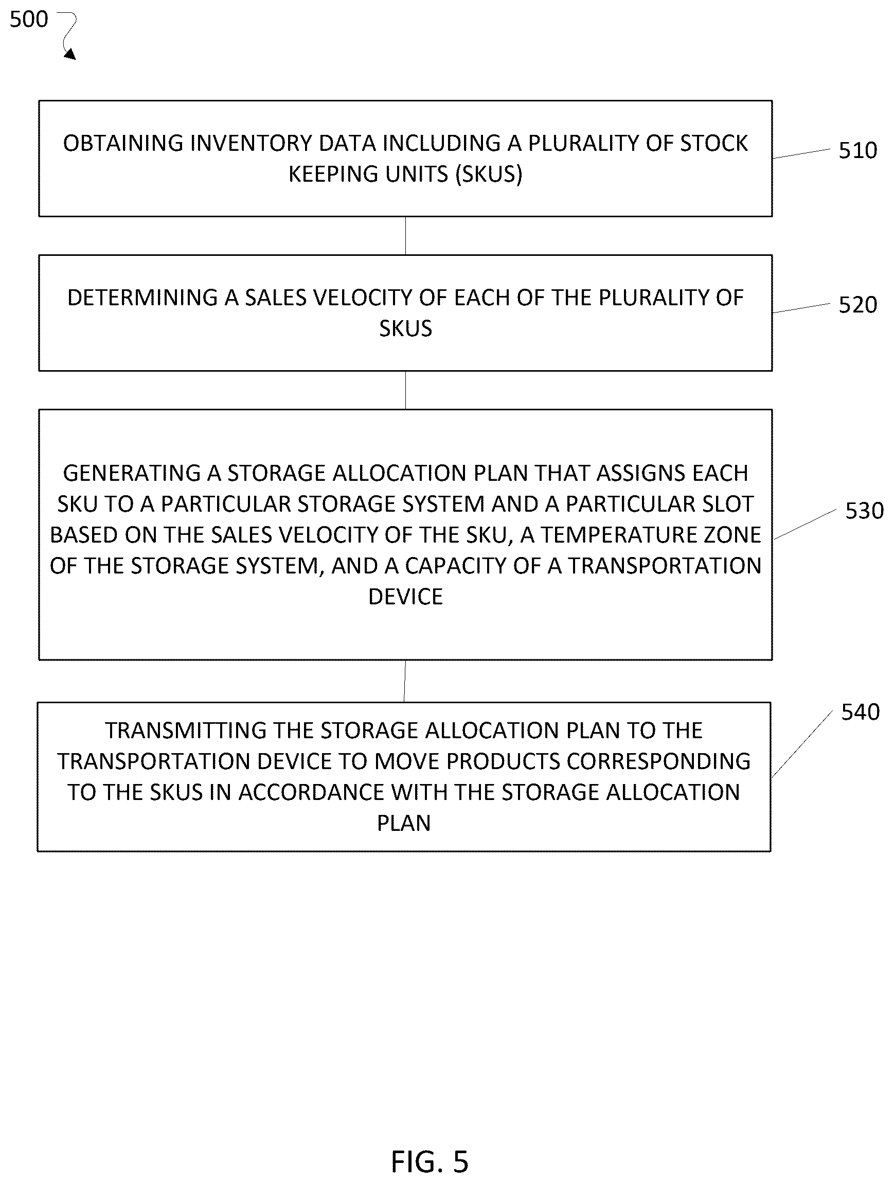 Patent US12448211 Figure 6 – Managing allocation of workstations in fulfillment center