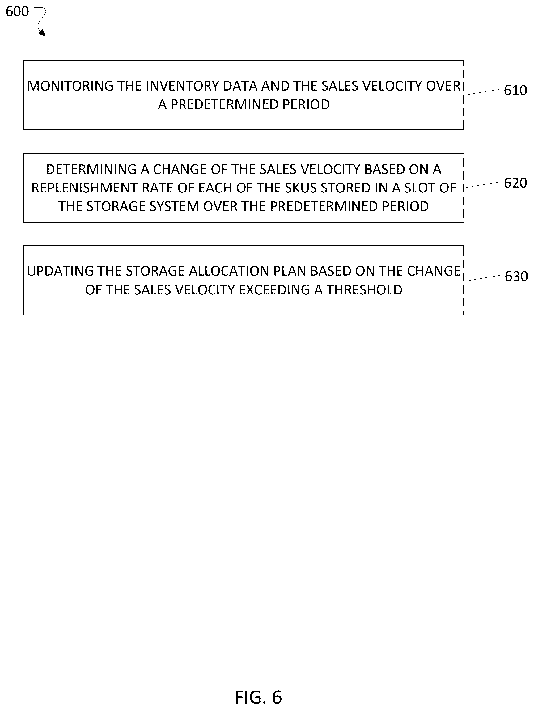 Patent US12448211 Figure 7 – Managing allocation of workstations in fulfillment center