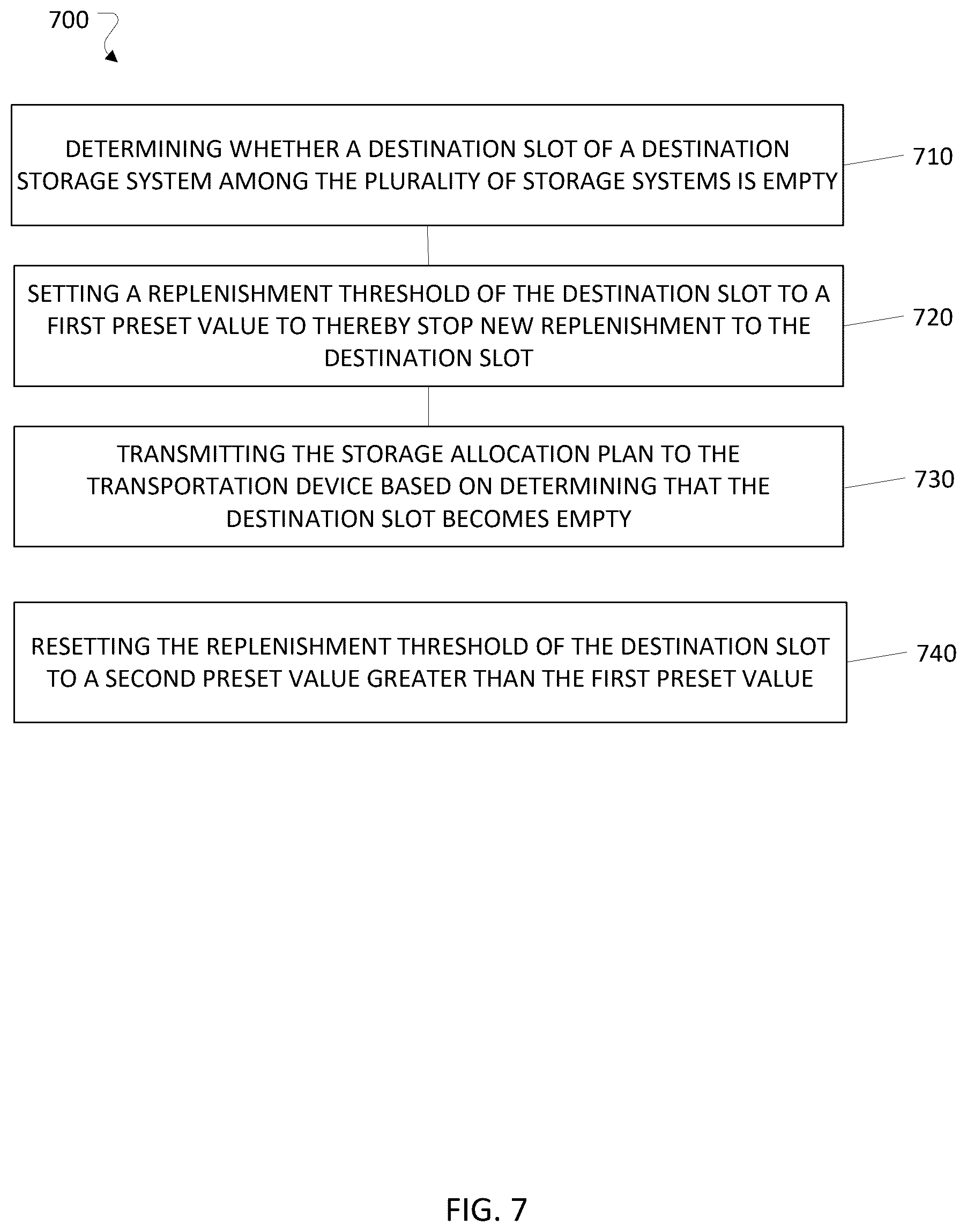 Patent US12448211 Figure 8 – Managing allocation of workstations in fulfillment center