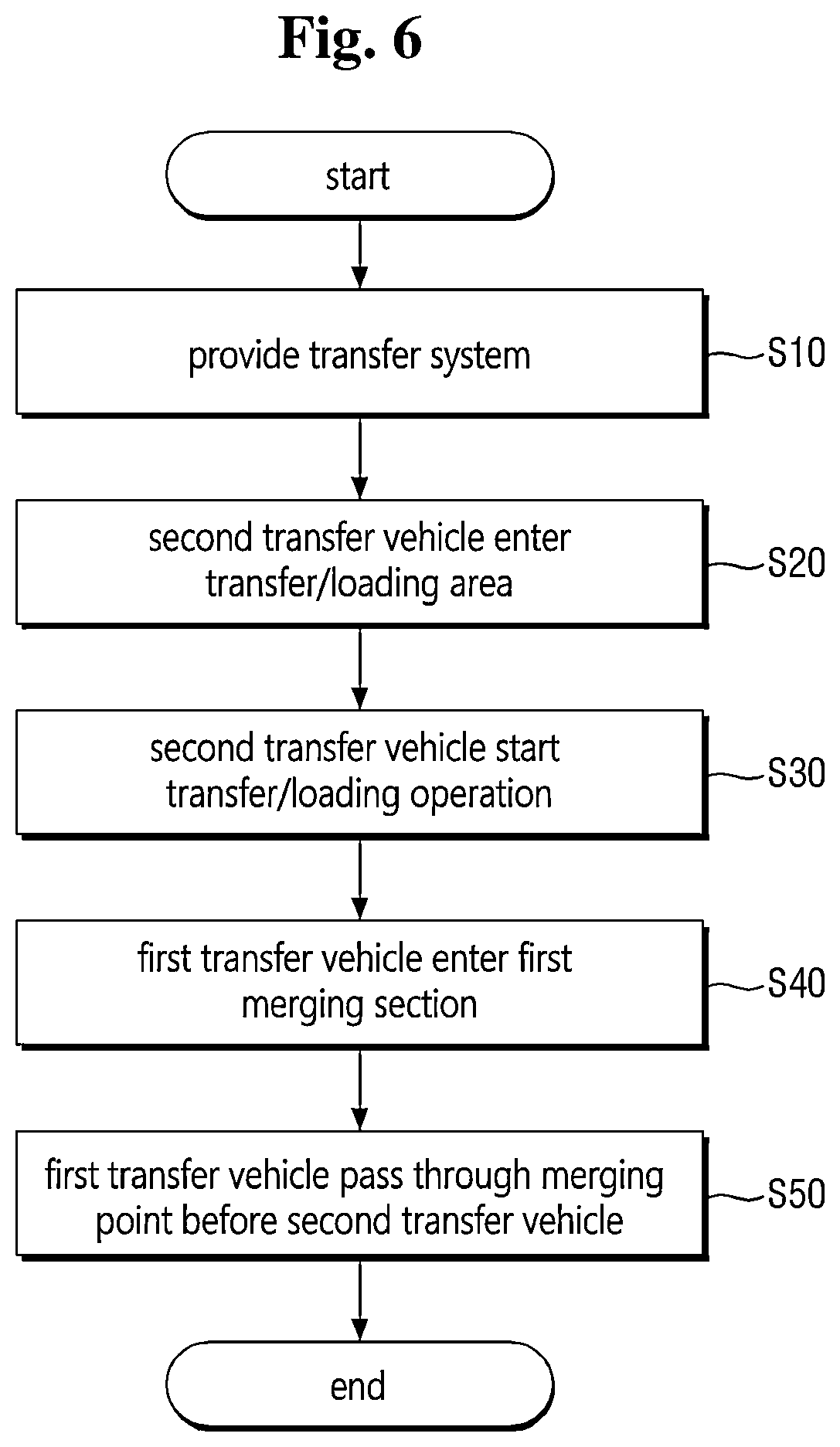 Patent US12448221 Figure 4 – Transfer system and control method thereof
