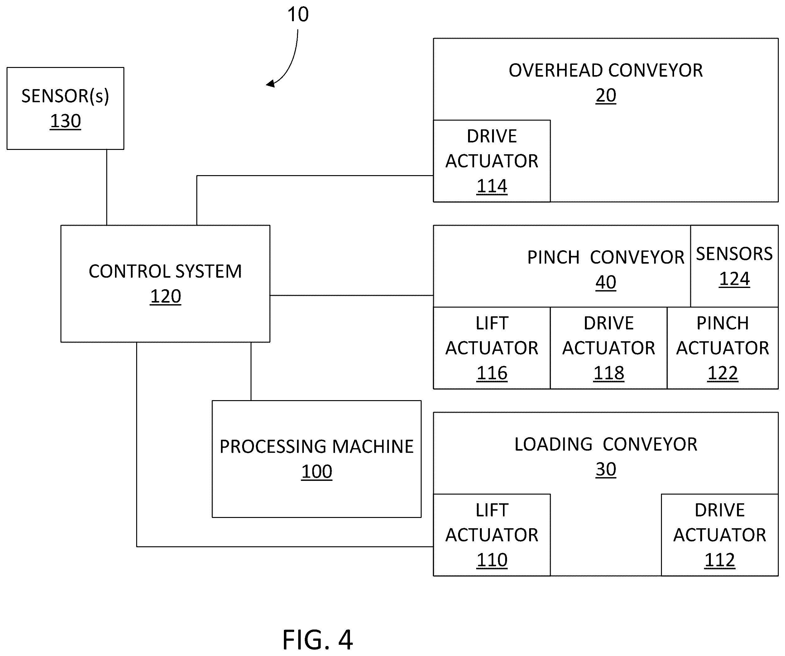 Patent US12448222 Figure 4 – Apparatus for manufacturing with overhead conveyor and pinch conveyor