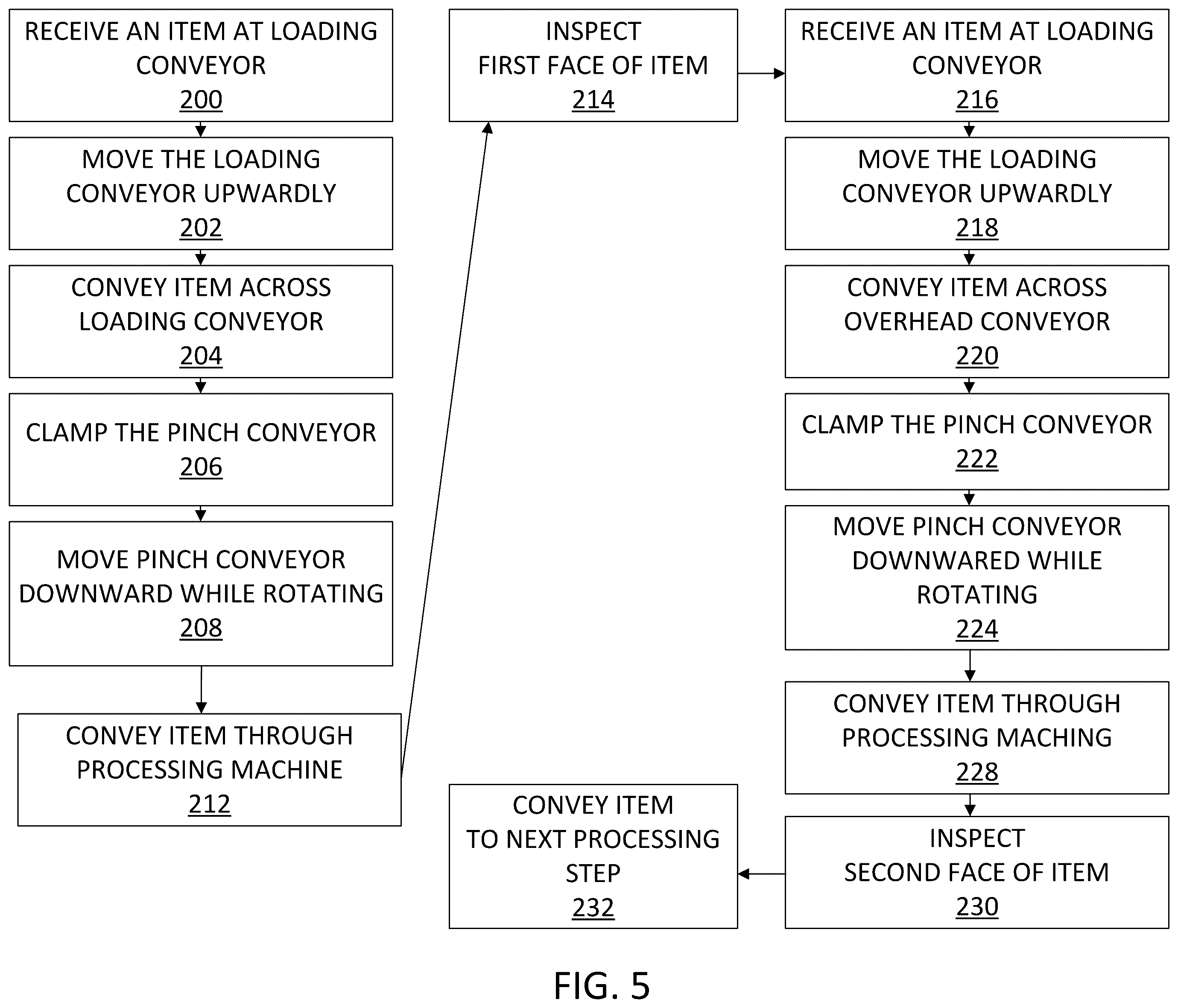 Patent US12448222 Figure 5 – Apparatus for manufacturing with overhead conveyor and pinch conveyor