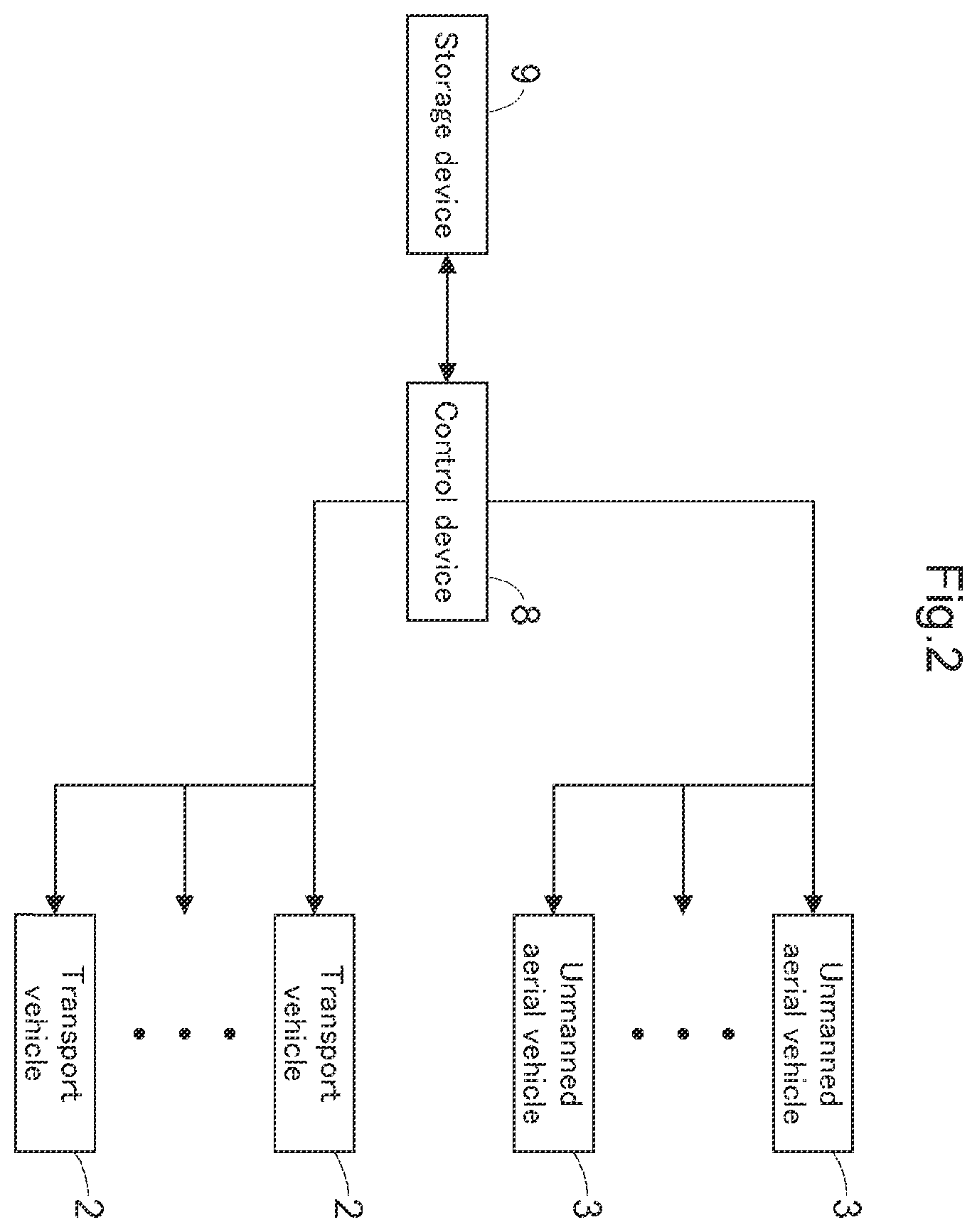 Patent US12448223 Figure 2 – Article transport facility