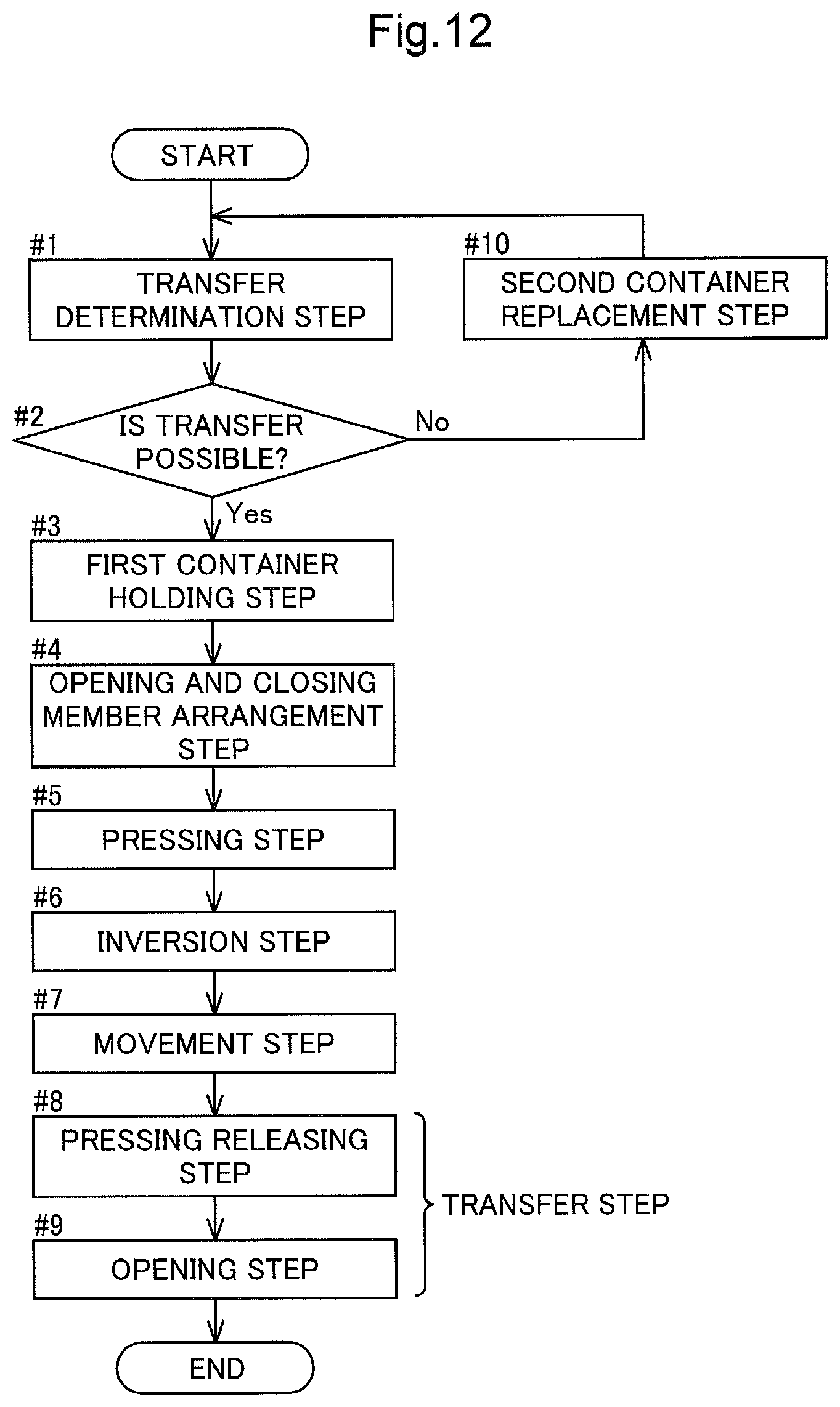 Patent US12448227 Figure 9 – Inter-container transfer apparatus and inter-container transfer method