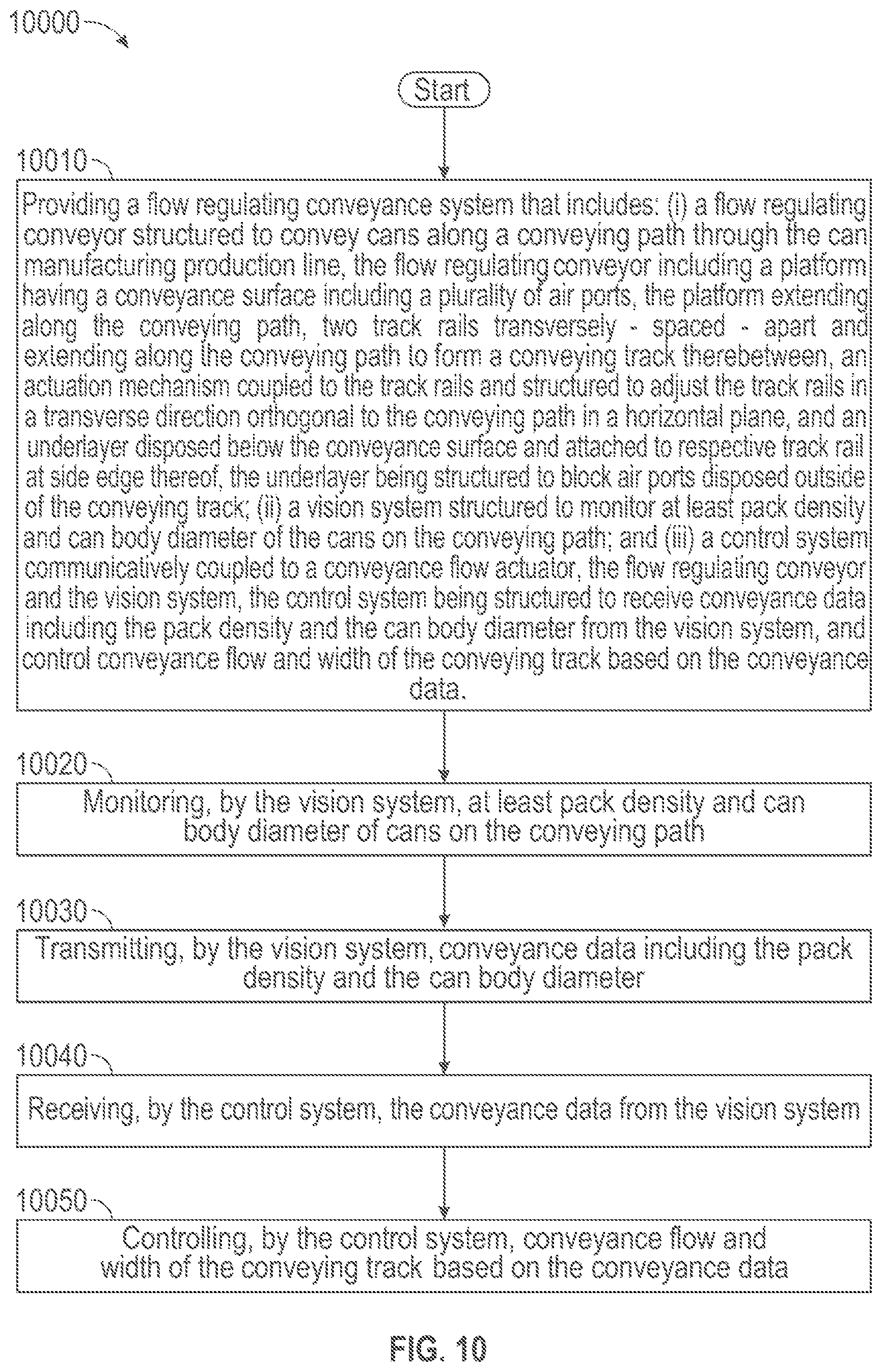 Patent US12448229 Figure 10 – Flow regulating conveyance apparatus, system and method