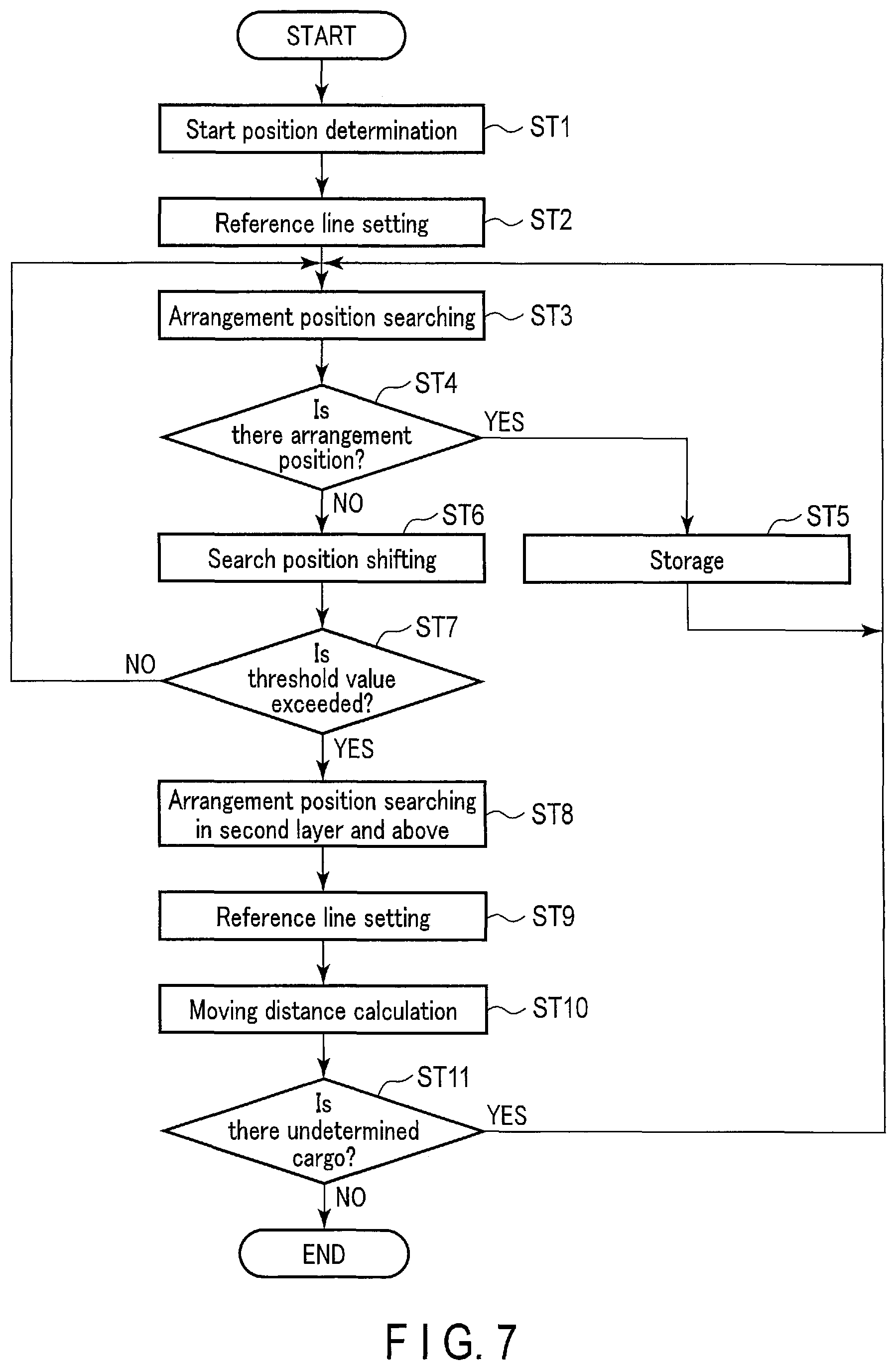 Patent US12448232 Figure 7 – Arrangement position determination method of object, control device, non-transitory computer-readable storage medium, cargo handling device, and cargo handling system
