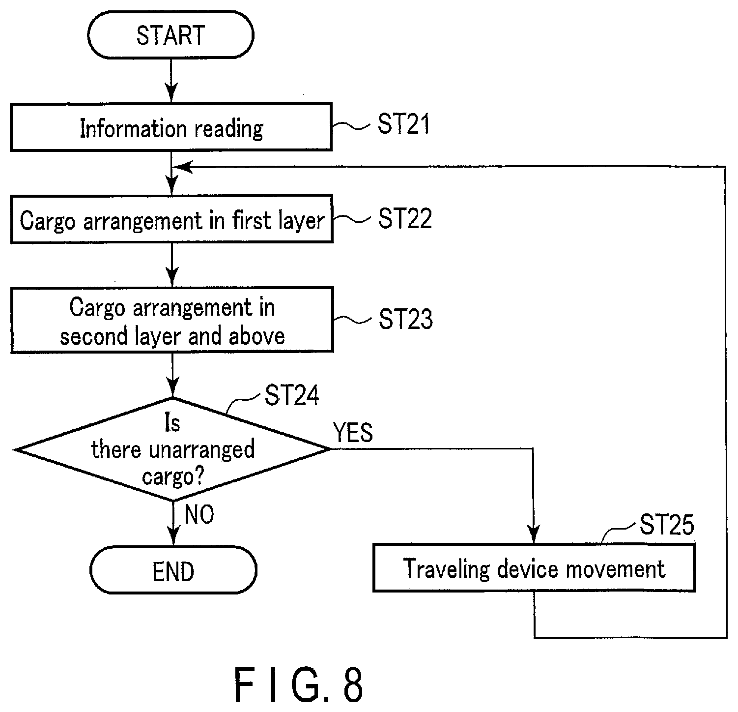 Patent US12448232 Figure 8 – Arrangement position determination method of object, control device, non-transitory computer-readable storage medium, cargo handling device, and cargo handling system