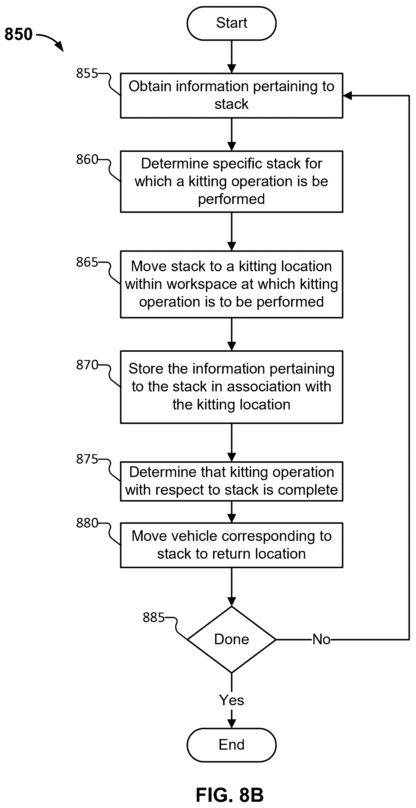 Patent US12448233 Figure 20 – Robotic stack mover