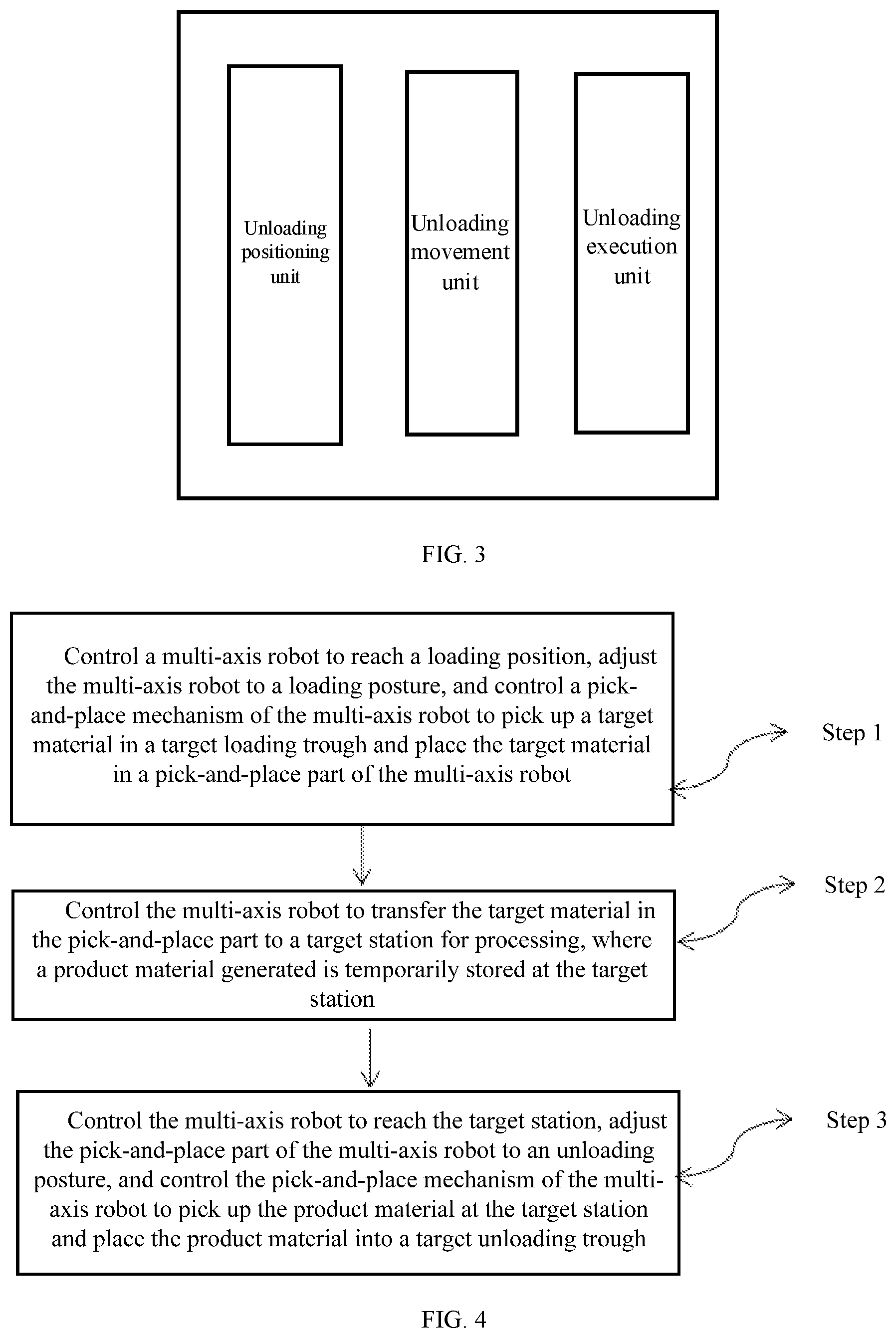 Patent US12448234 Figure 2 – Control system and method for loading and unloading by multi-axis robot