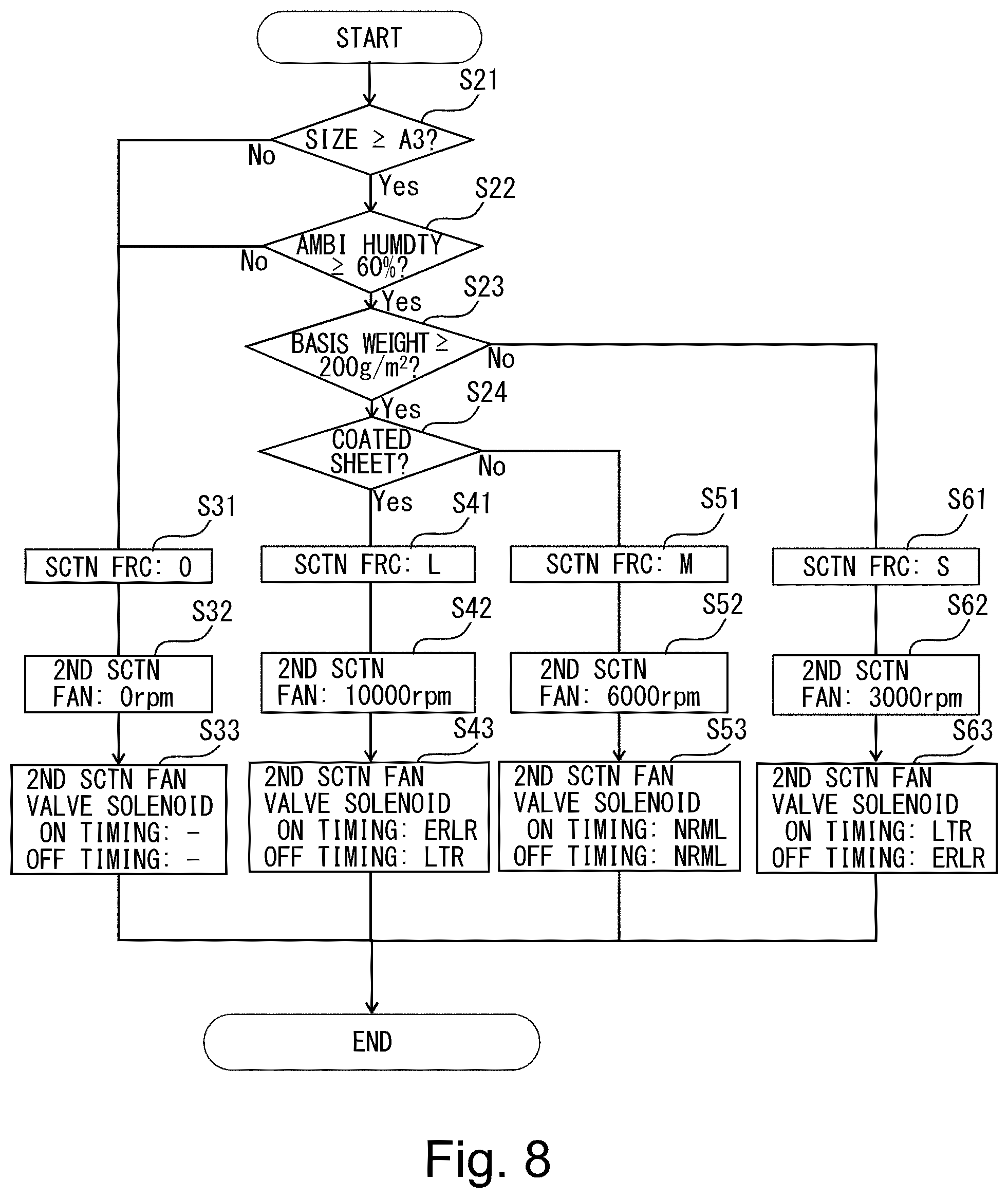 Patent US12448238 Figure 8 – Sheet feeding device