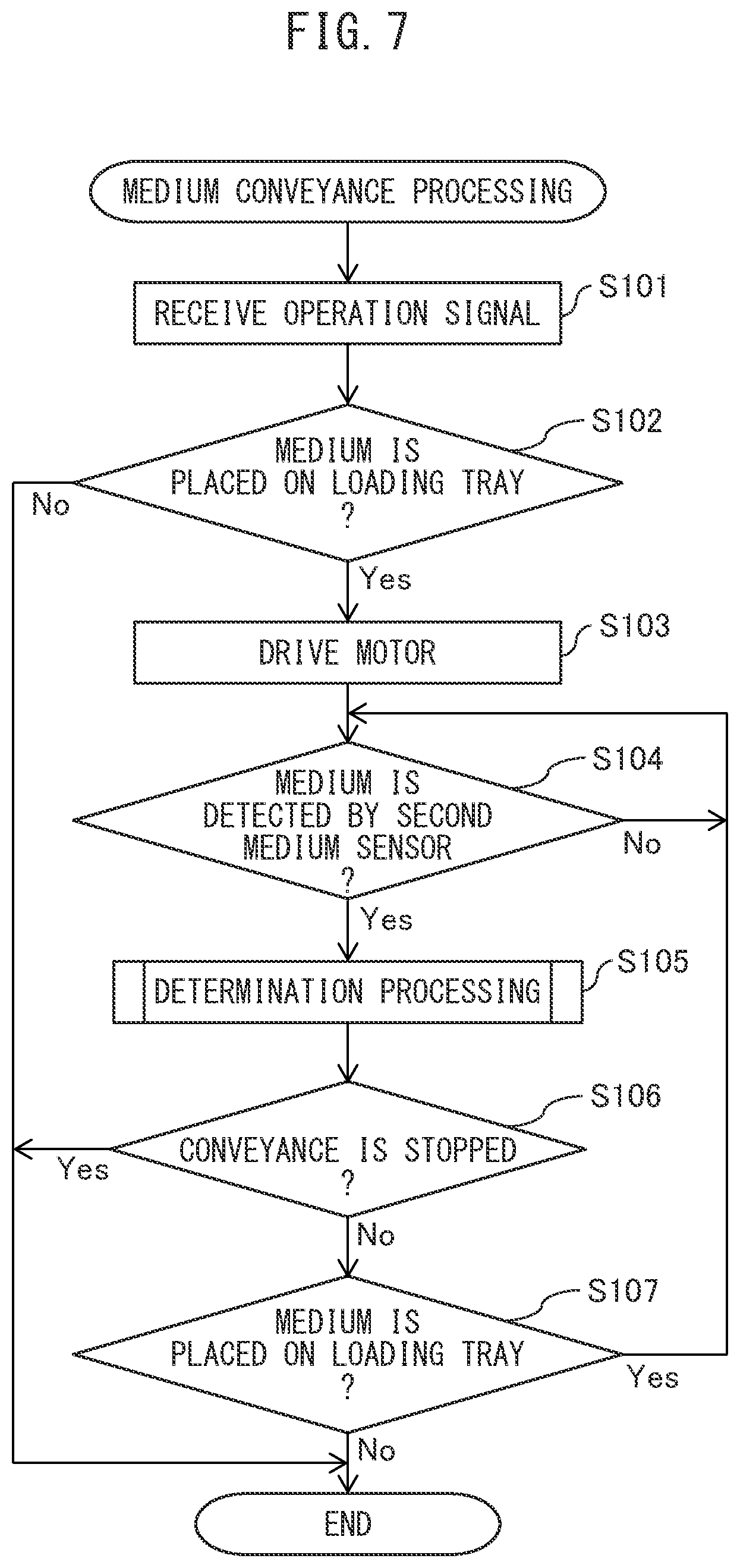 Patent US12448241 Figure 7 – Medium conveying apparatus to detect predetermined medium based on lift of medium