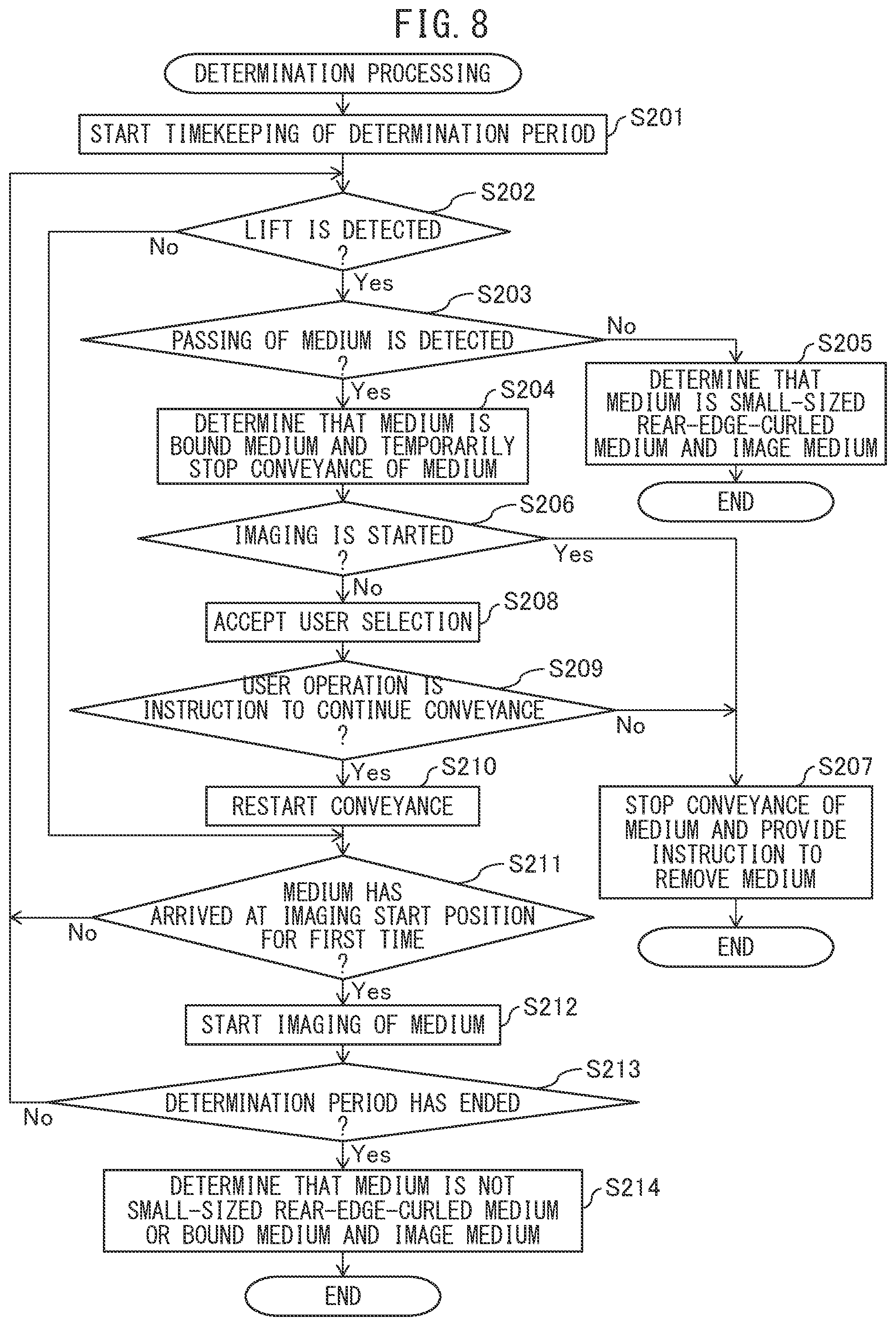 Patent US12448241 Figure 8 – Medium conveying apparatus to detect predetermined medium based on lift of medium