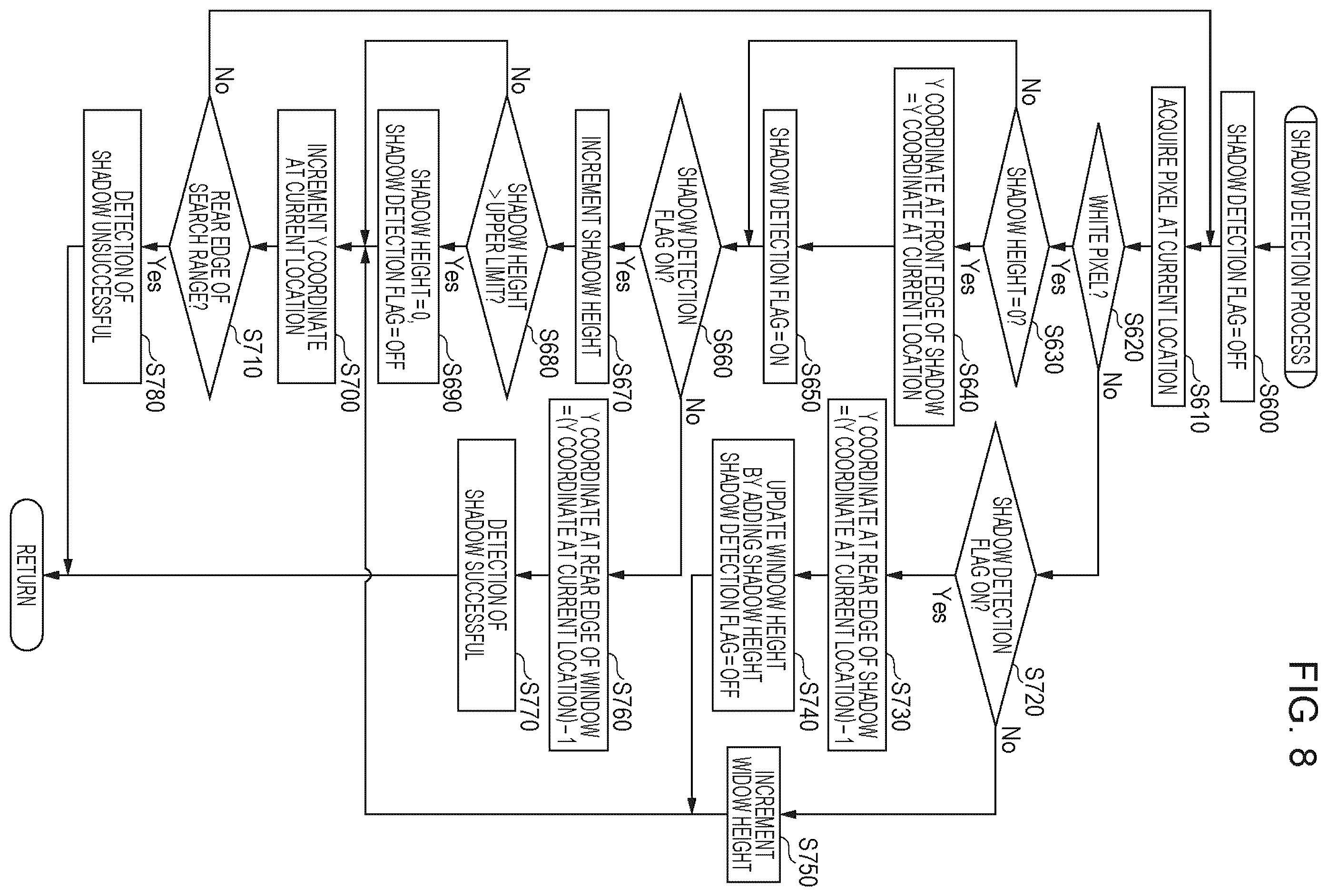 Patent US12448242 Figure 8 – Image reading apparatus and method of controlling image reading apparatus