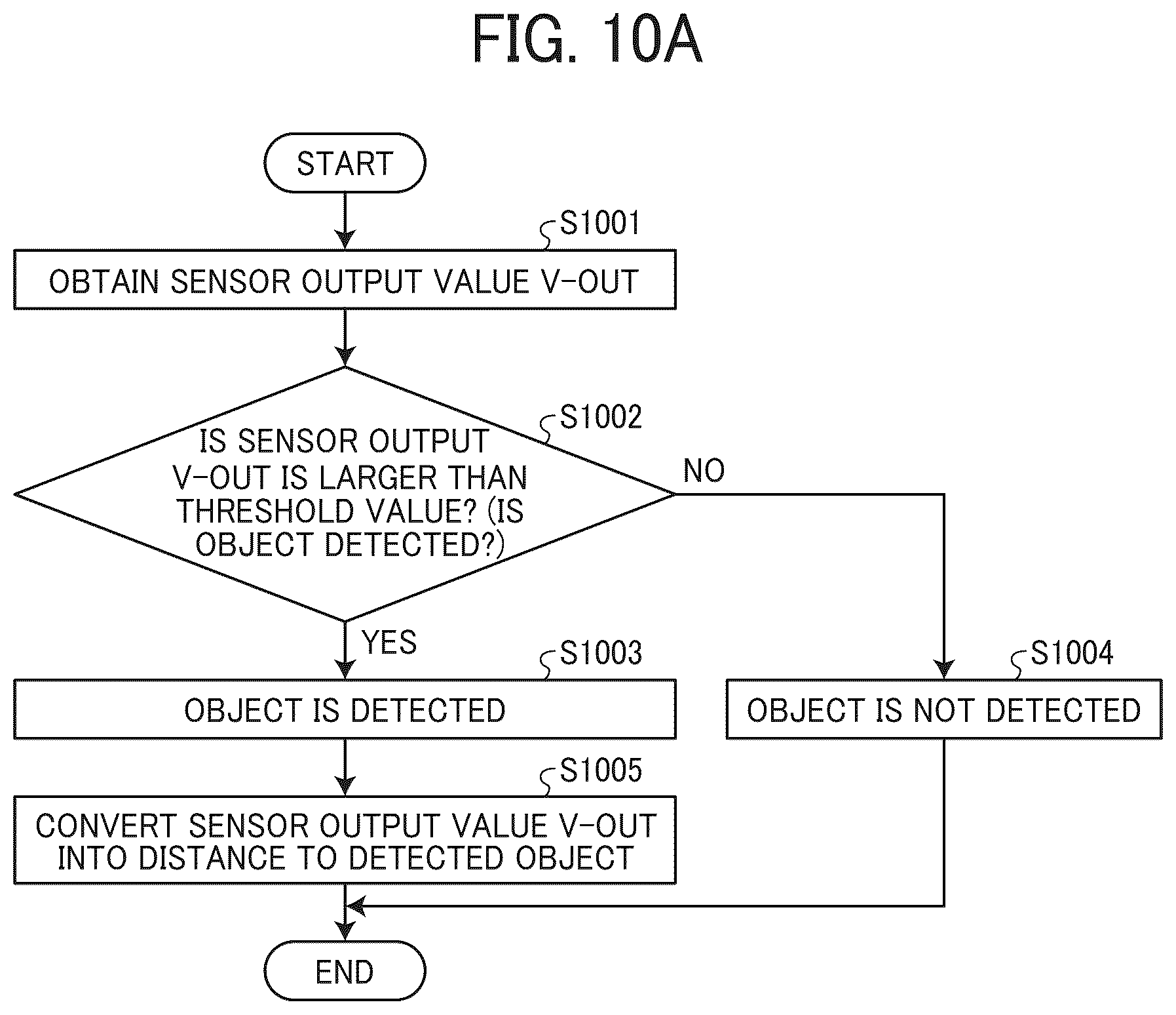 Patent US12448243 Figure 10 – Distance detector, sheet feeder, and image forming apparatus