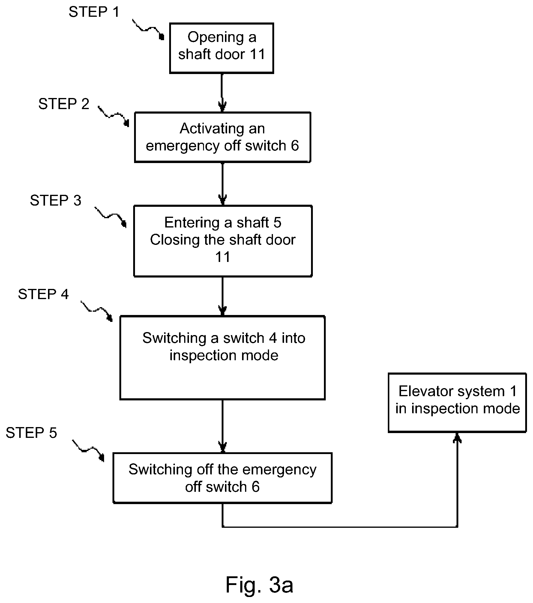 Patent US12448247 Figure 3 – Inspection control system for an elevator system and method for switching an elevator system between a normal mode and an inspection mode