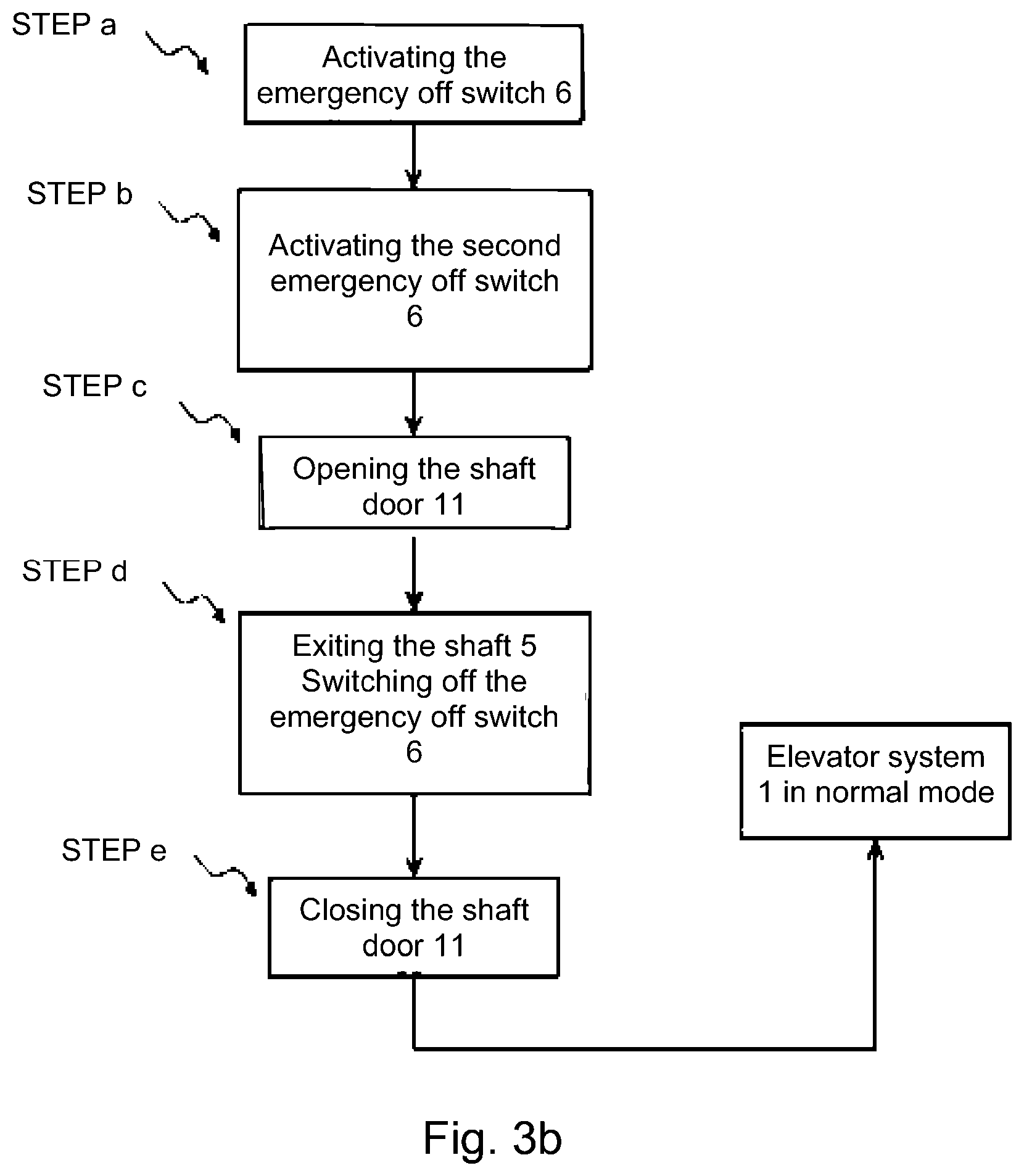 Patent US12448247 Figure 4 – Inspection control system for an elevator system and method for switching an elevator system between a normal mode and an inspection mode