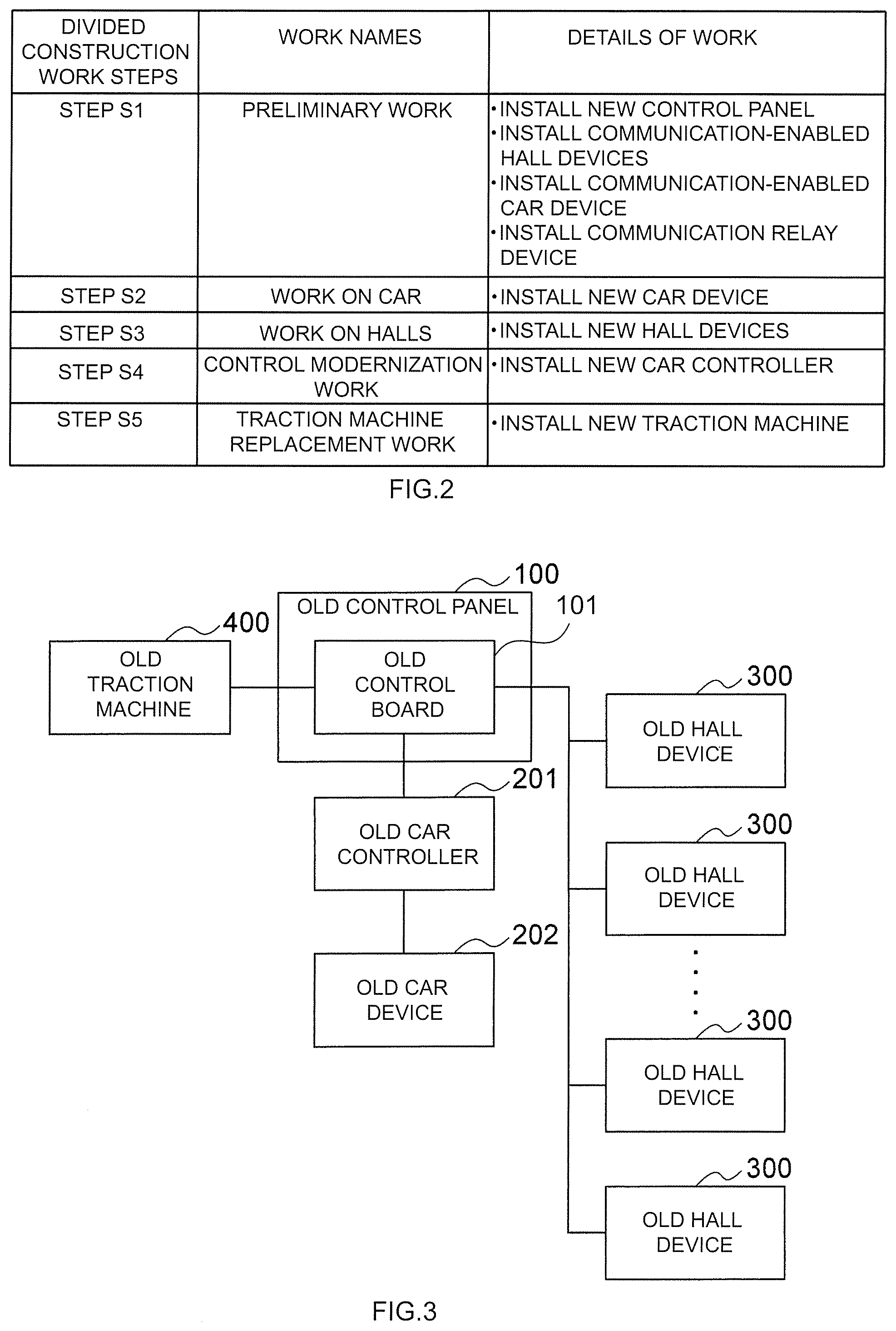 Patent US12448250 Figure 2 – Elevator renewal method