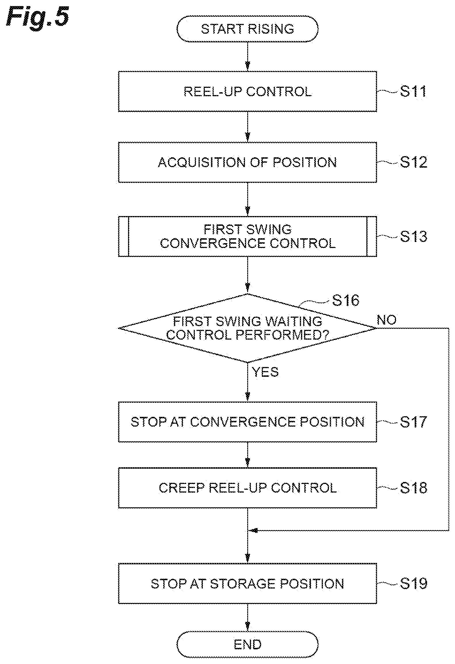 Patent US12448254 Figure 5 – Overhead transport vehicle, and method of controlling raising/lowering of gripping unit