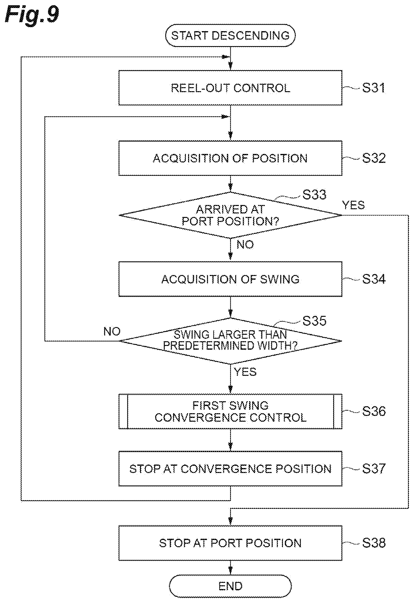 Patent US12448254 Figure 9 – Overhead transport vehicle, and method of controlling raising/lowering of gripping unit