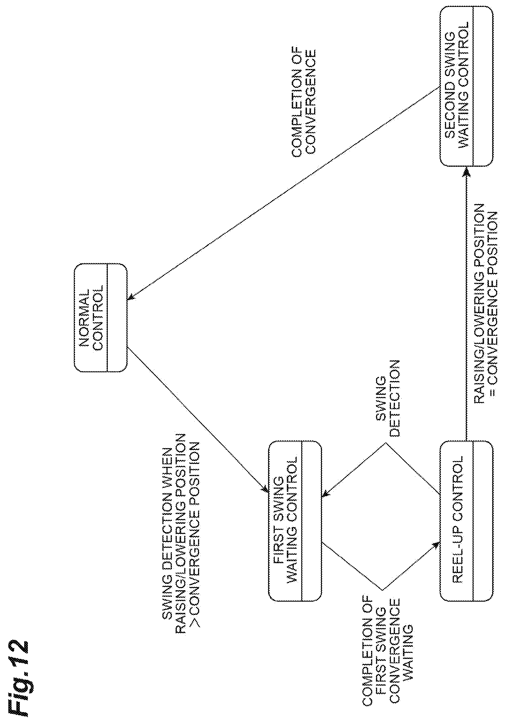 Patent US12448254 Figure 12 – Overhead transport vehicle, and method of controlling raising/lowering of gripping unit