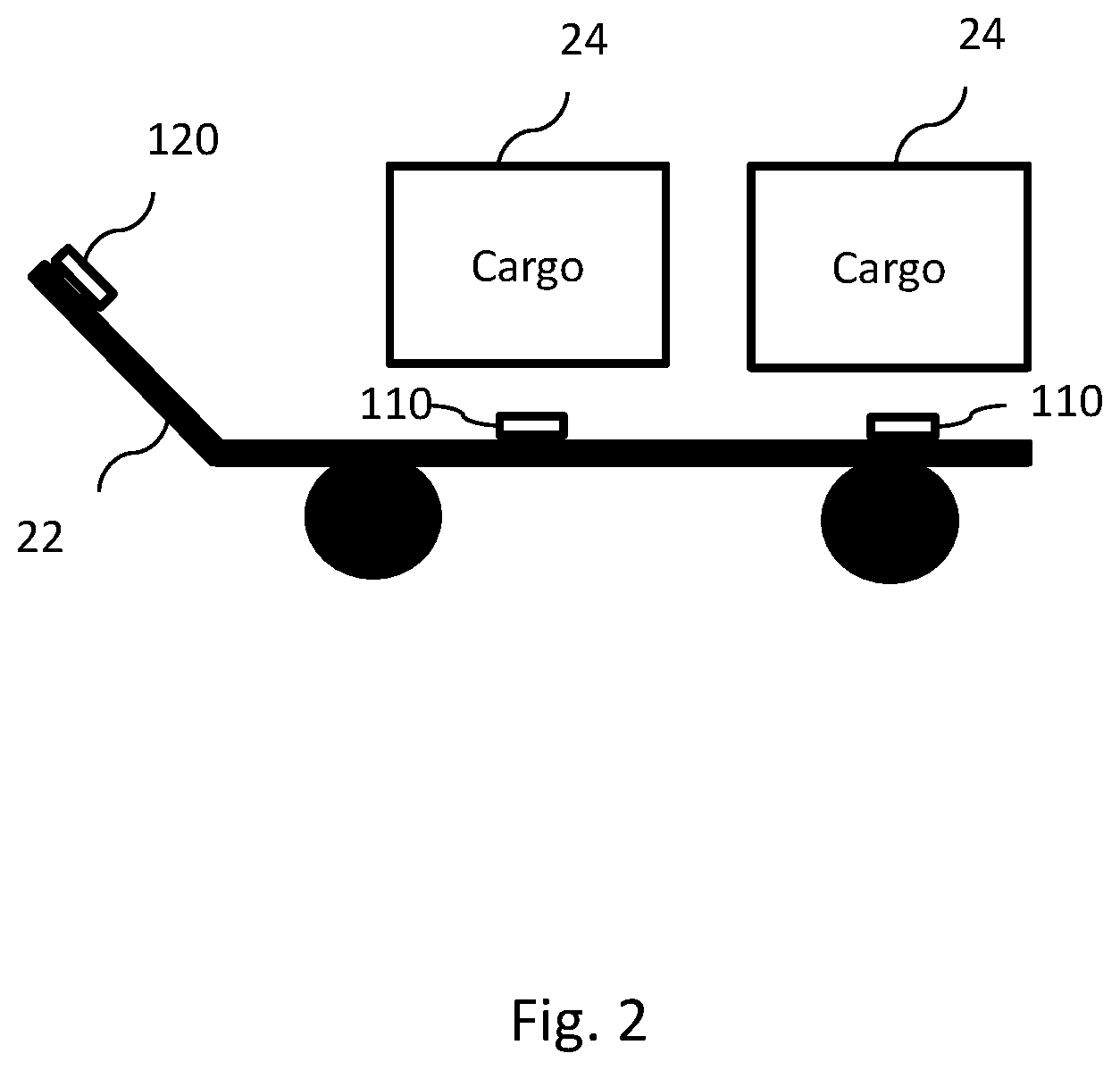 Patent US12448263 Figure 2 – System for monitoring the location and load status of a wheeled platform