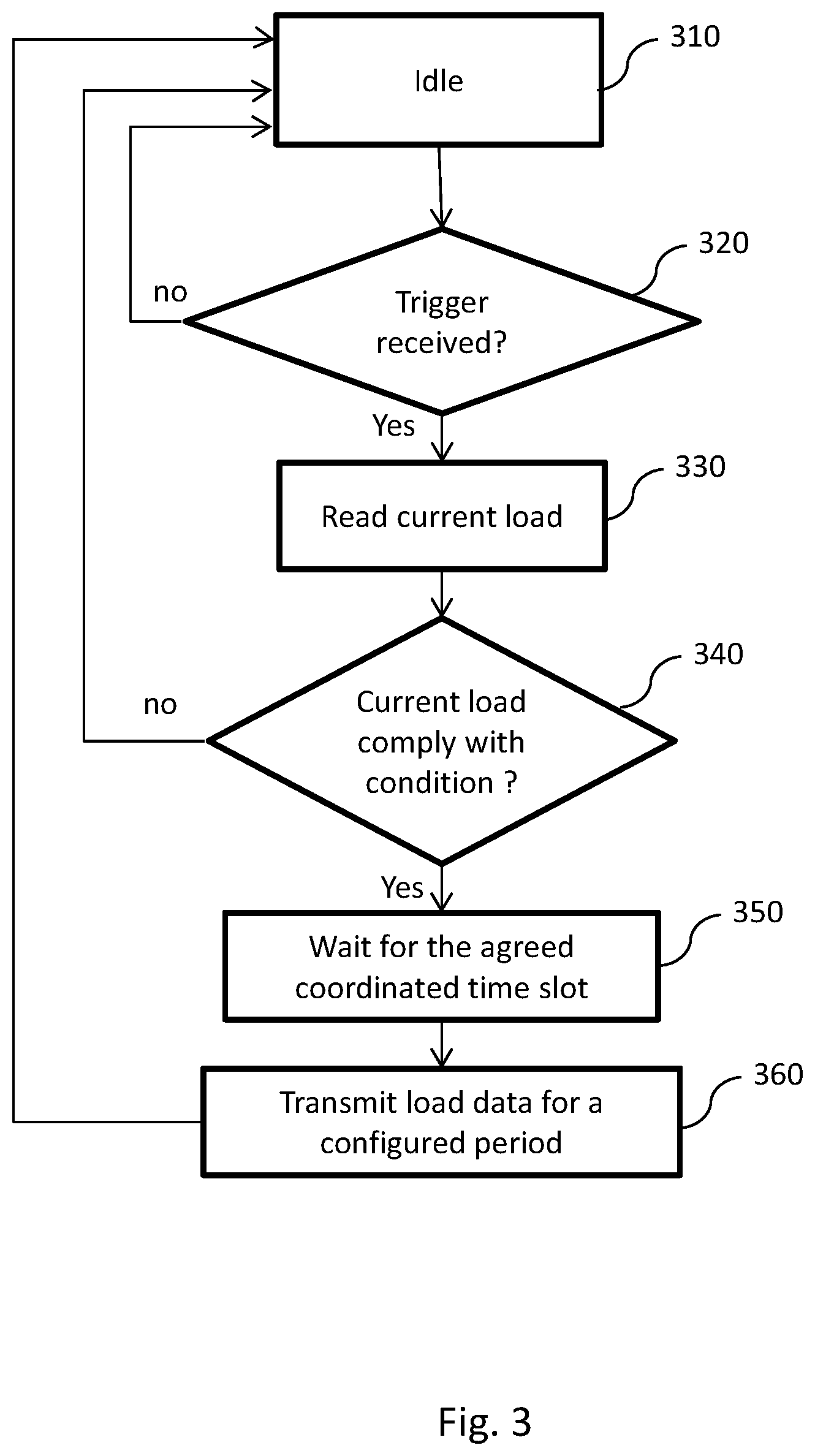 Patent US12448263 Figure 3 – System for monitoring the location and load status of a wheeled platform