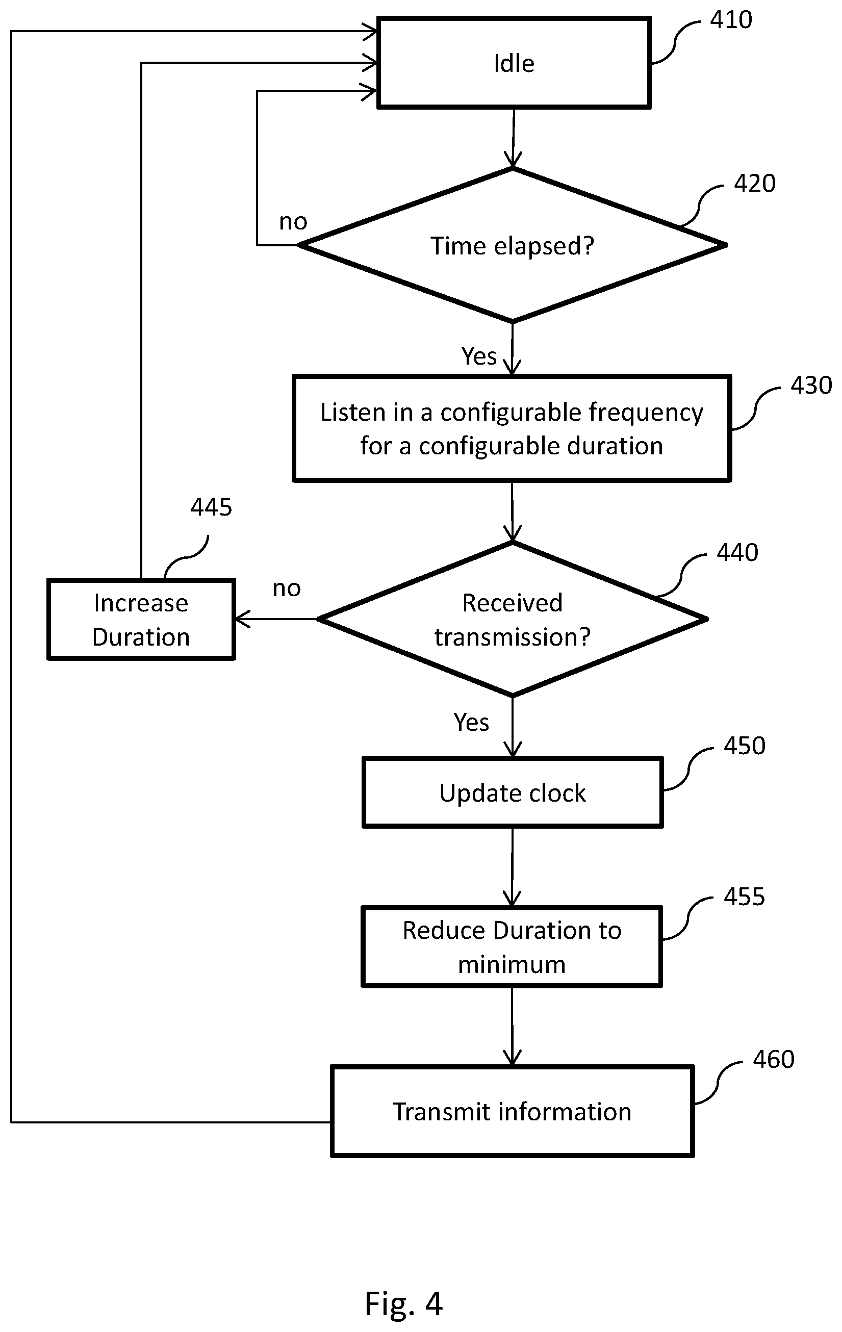 Patent US12448263 Figure 4 – System for monitoring the location and load status of a wheeled platform