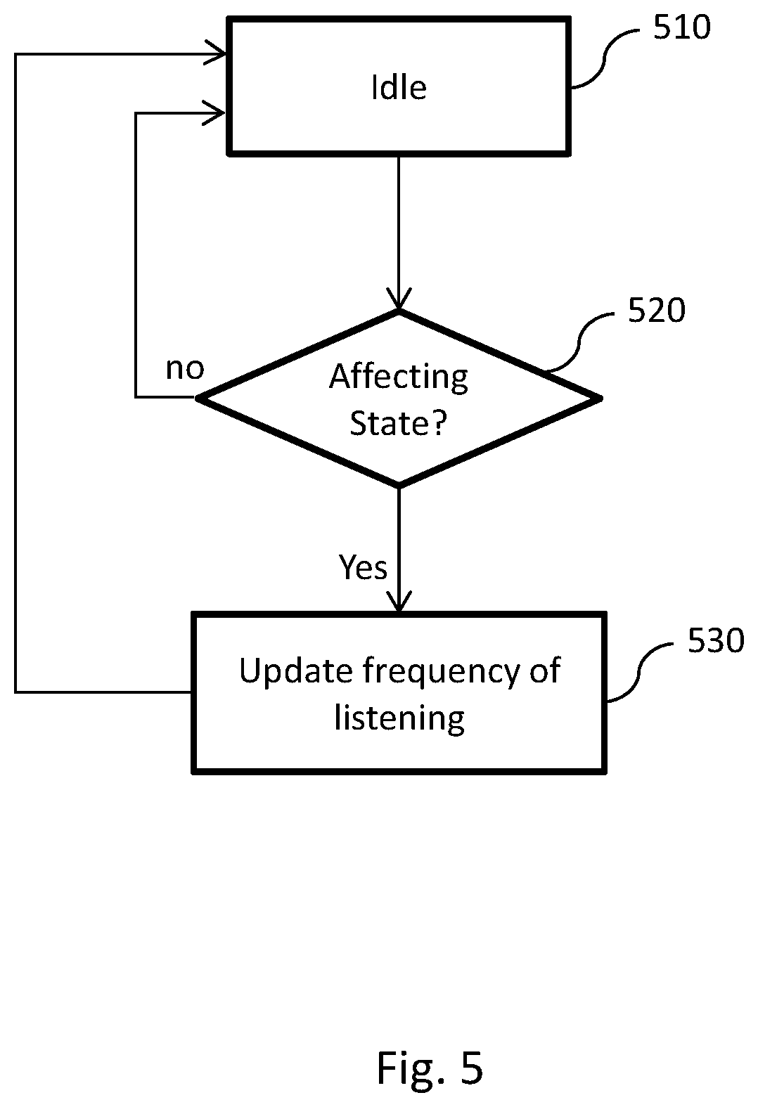 Patent US12448263 Figure 5 – System for monitoring the location and load status of a wheeled platform