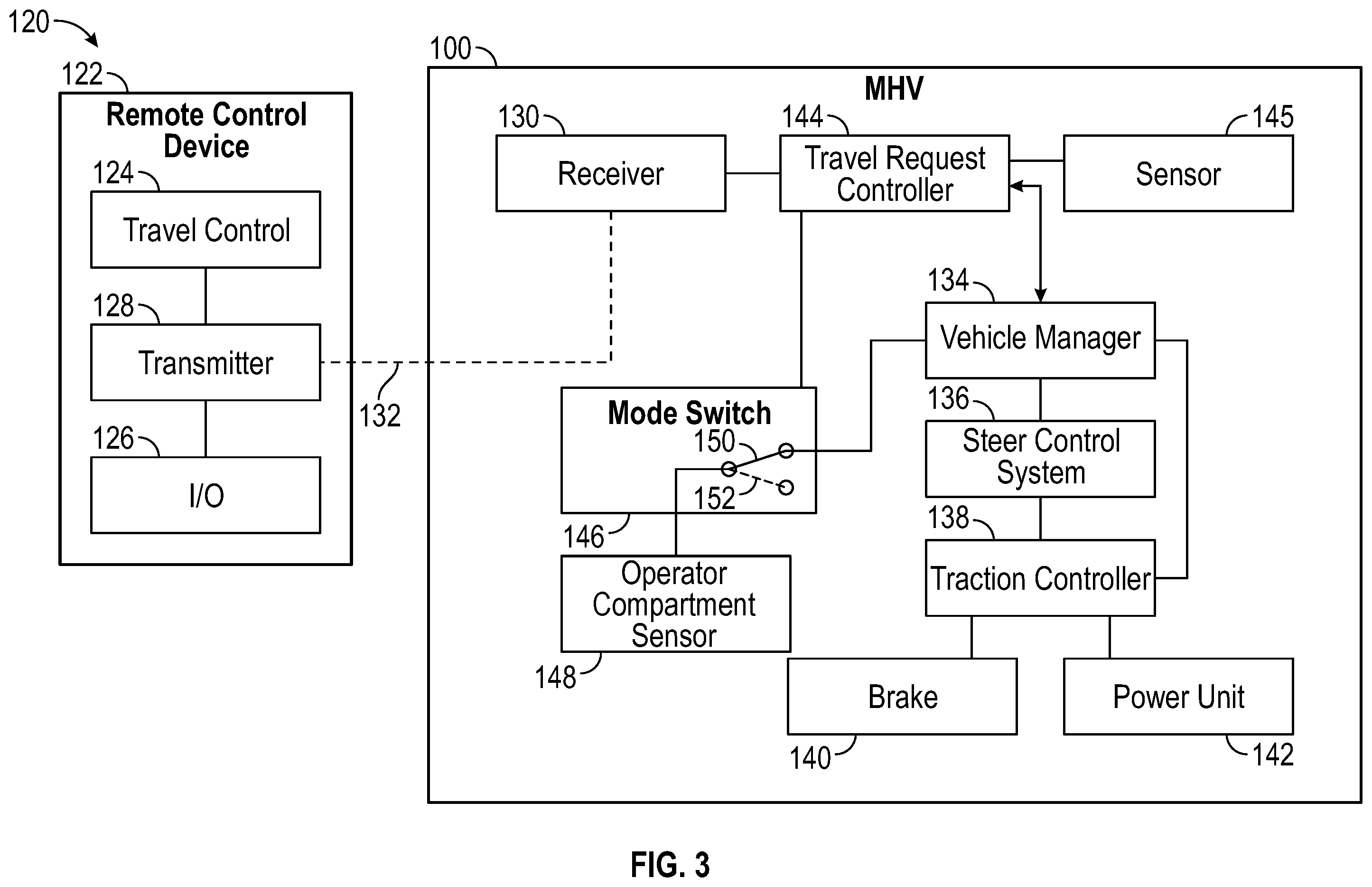 Patent US12448265 Figure 3 – Systems and methods for control of a remotely controllable material handling vehicle