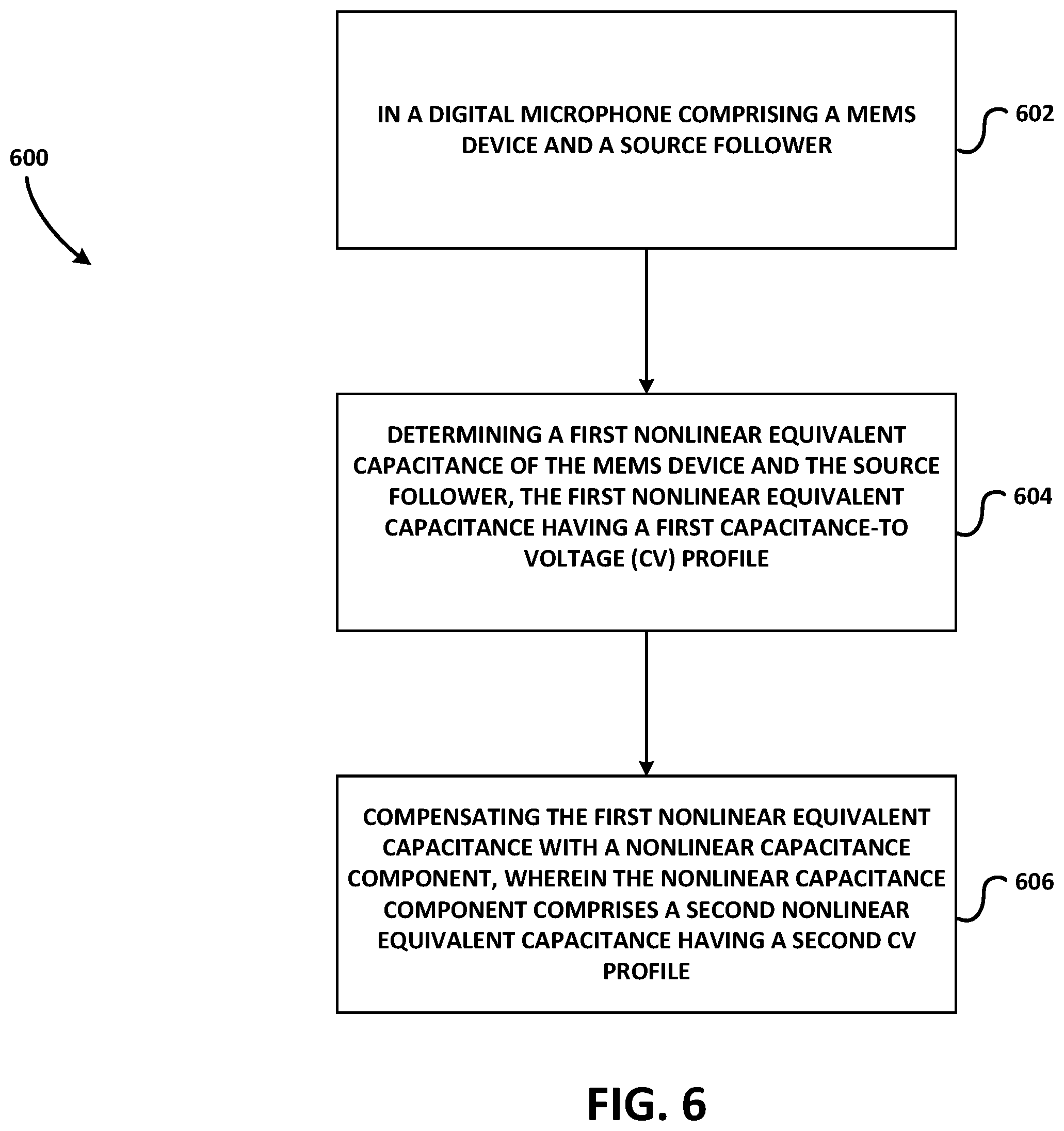 Patent US12448275 Figure 7 – Capacitive linearization method applied to MEMS microphones systems