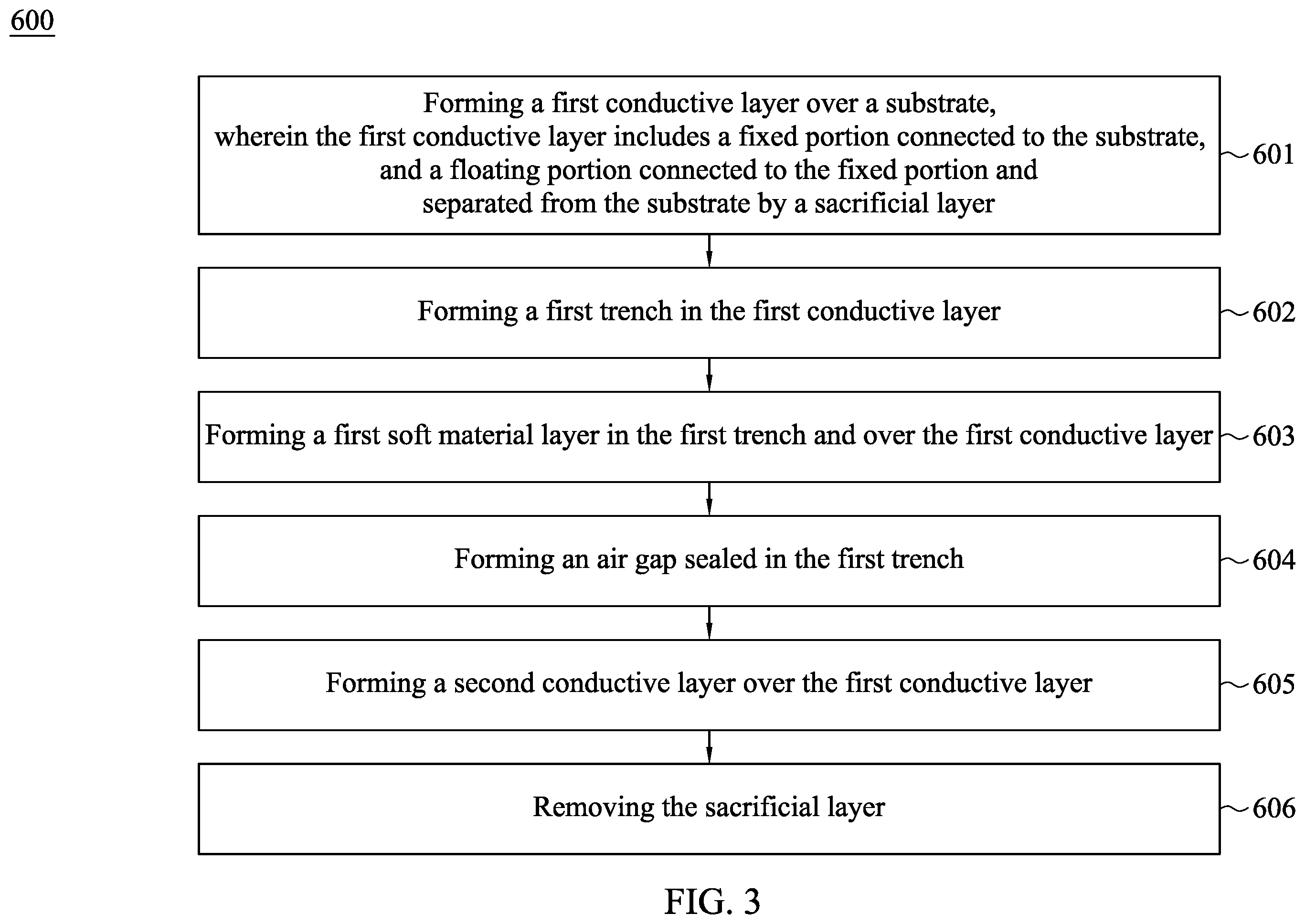 Patent US12448279 Figure 3 – Semiconductor structure and method of manufacturing the same