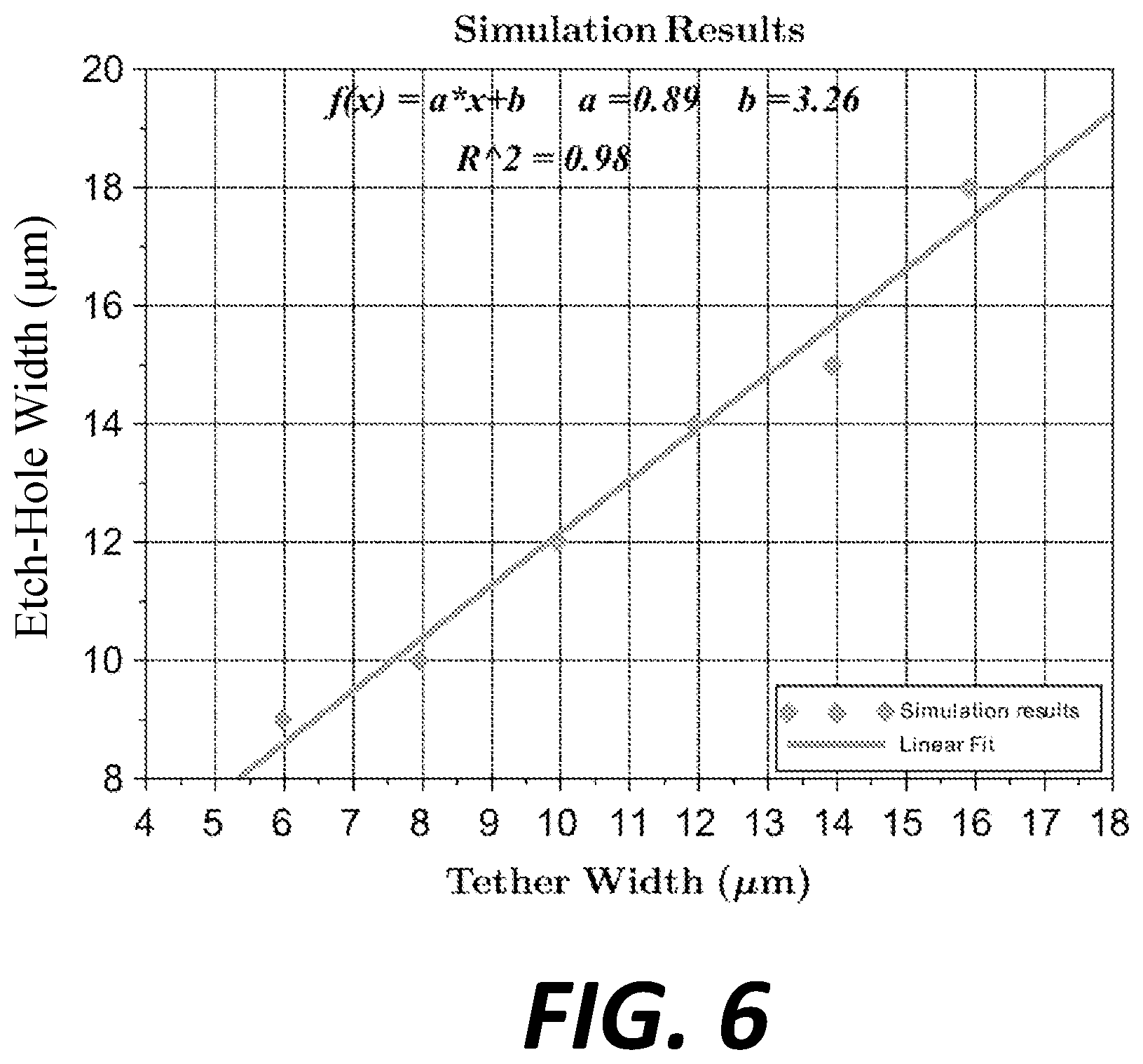 Patent US12448283 Figure 8 – Micro-device structures with etch holes