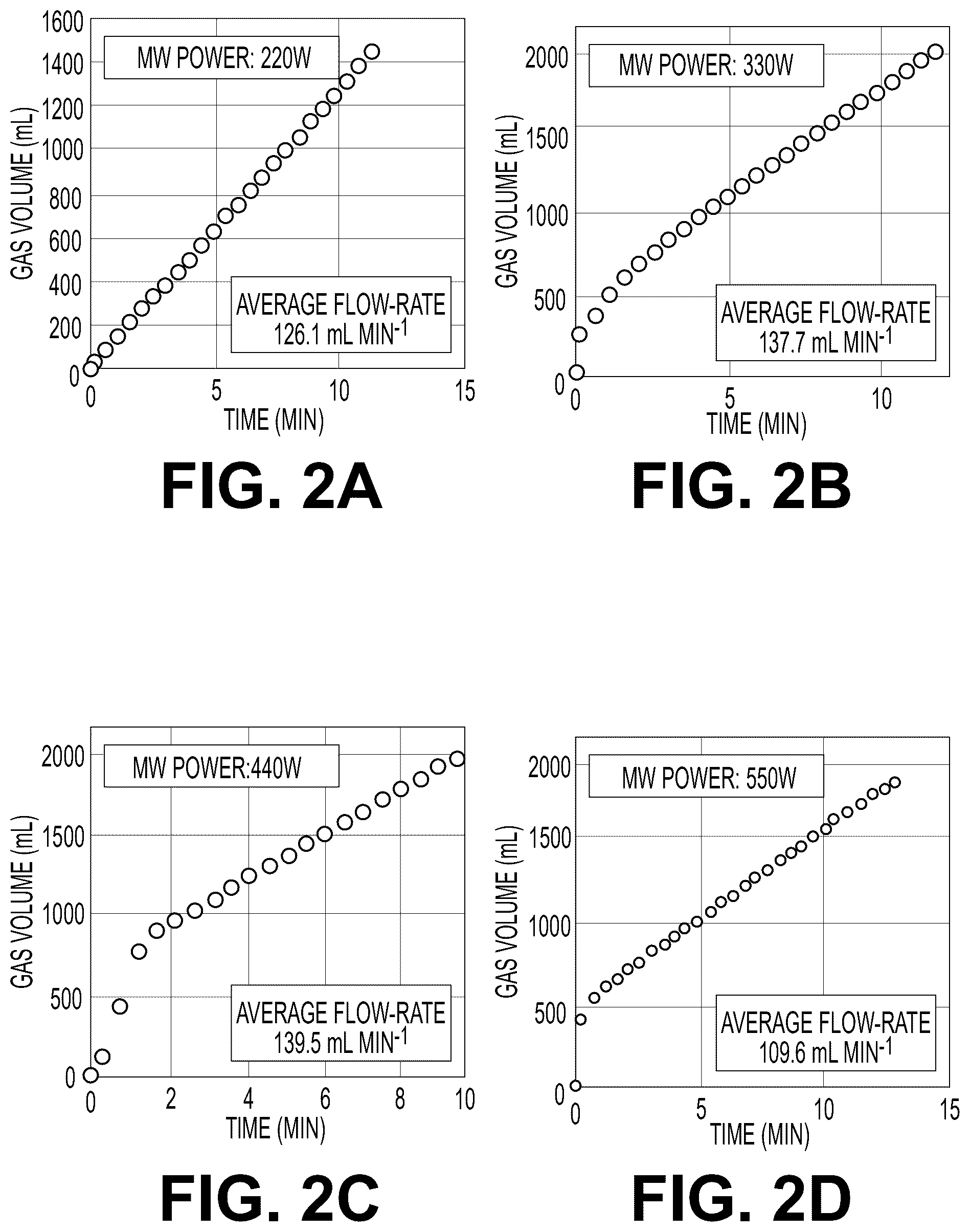 Patent US12448286 Figure 2 – System and method for producing hydrogen gas by using microwave radiation