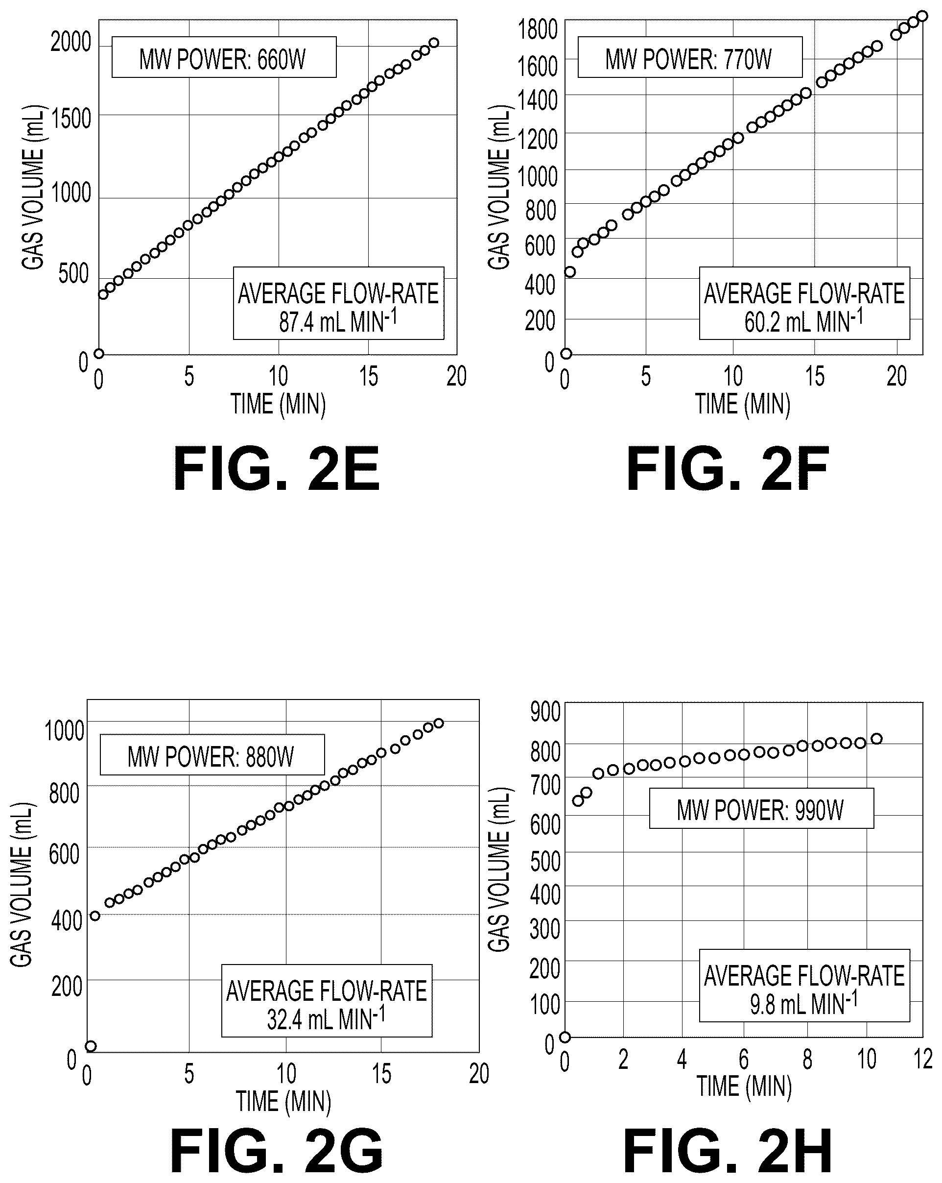 Patent US12448286 Figure 3 – System and method for producing hydrogen gas by using microwave radiation