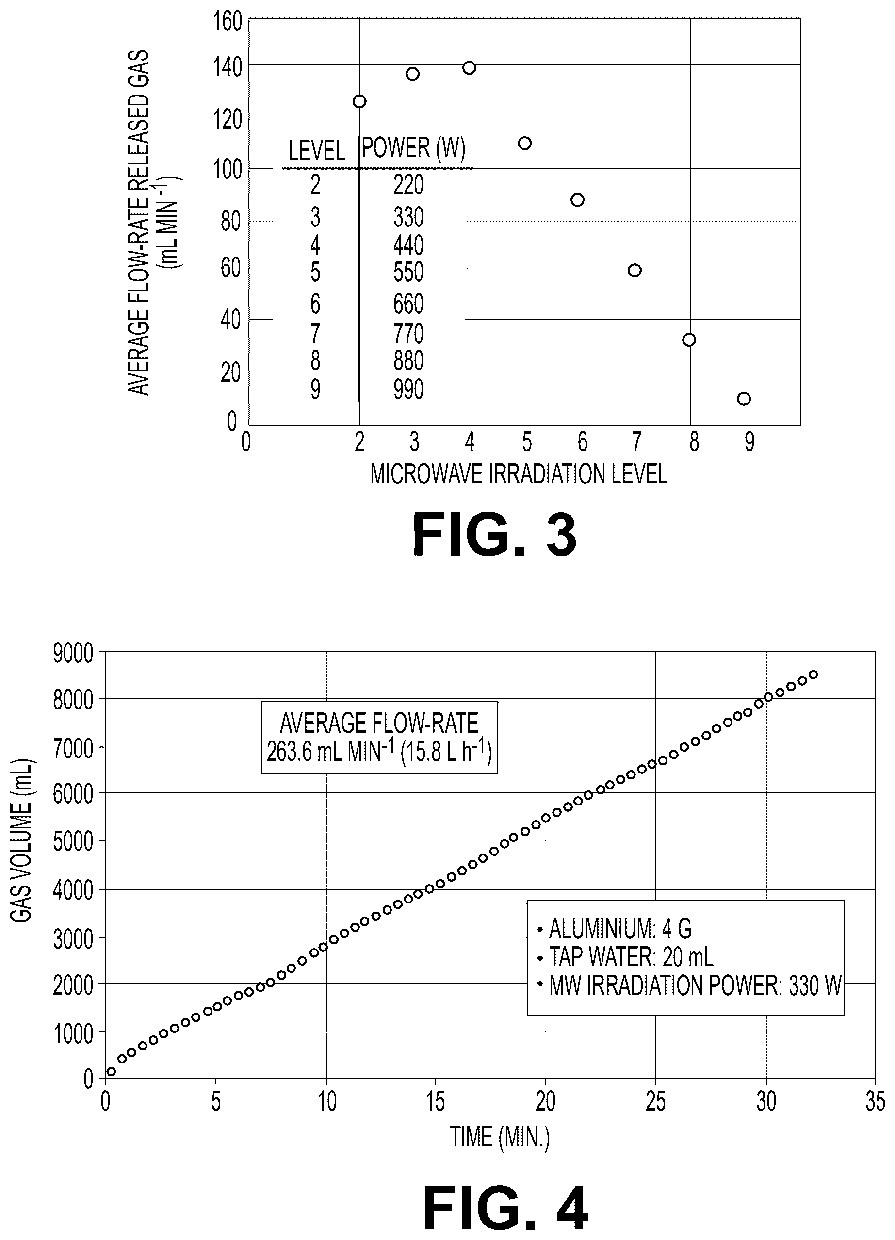 Patent US12448286 Figure 4 – System and method for producing hydrogen gas by using microwave radiation