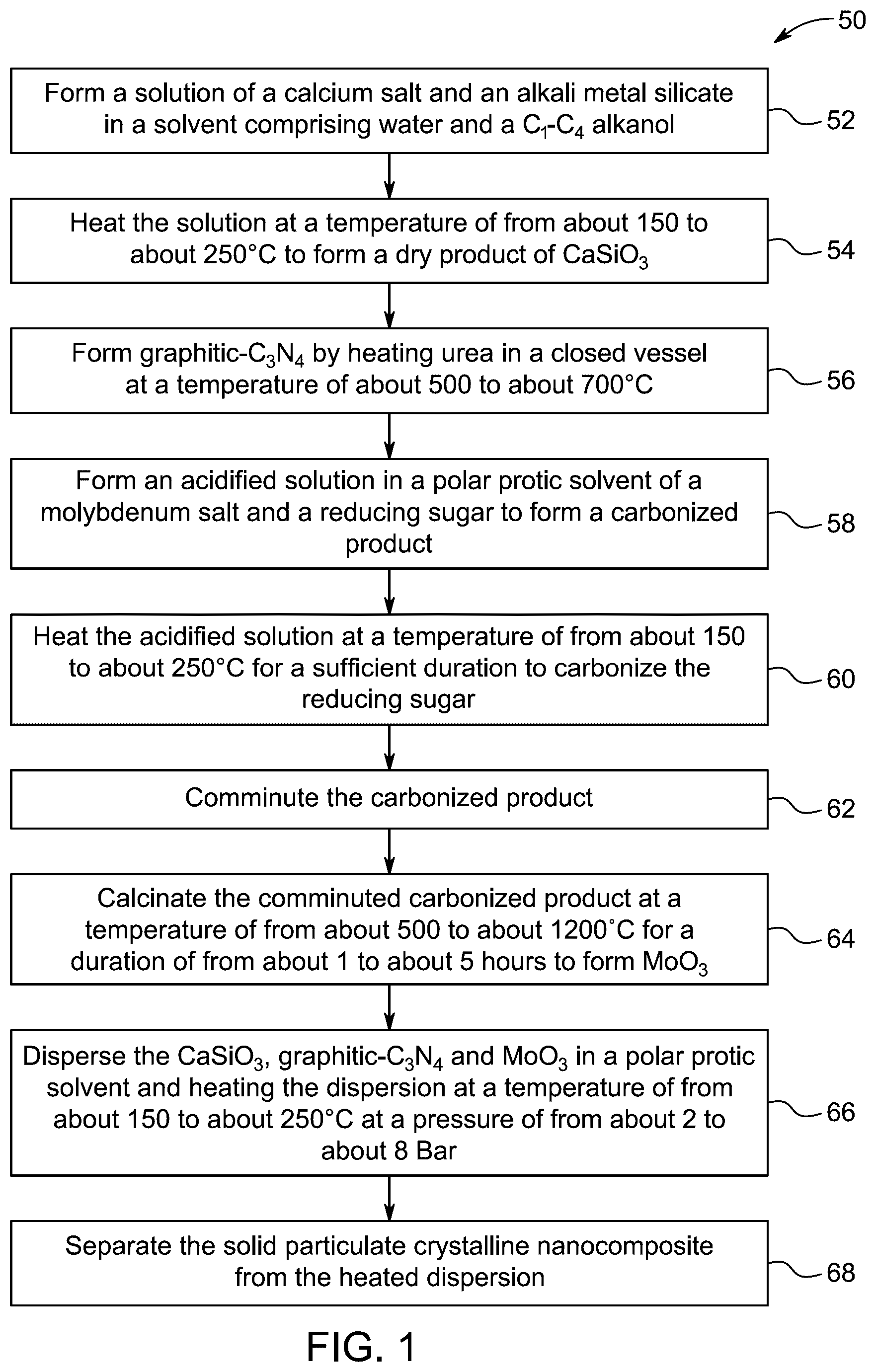 Patent US12448287 Figure 1 – Method of producing hydrogen gas using nanocomposite catalyst