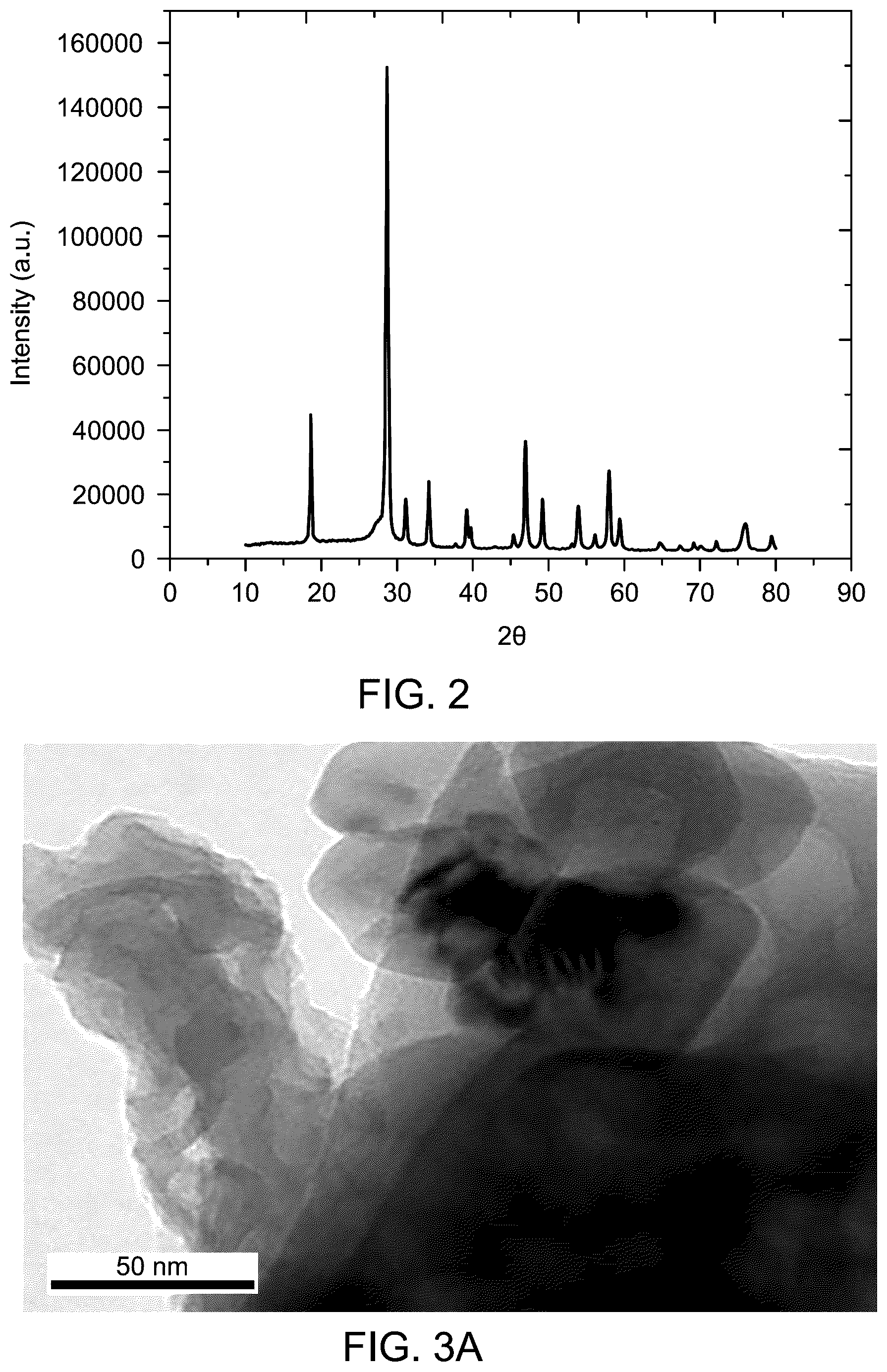 Patent US12448287 Figure 2 – Method of producing hydrogen gas using nanocomposite catalyst