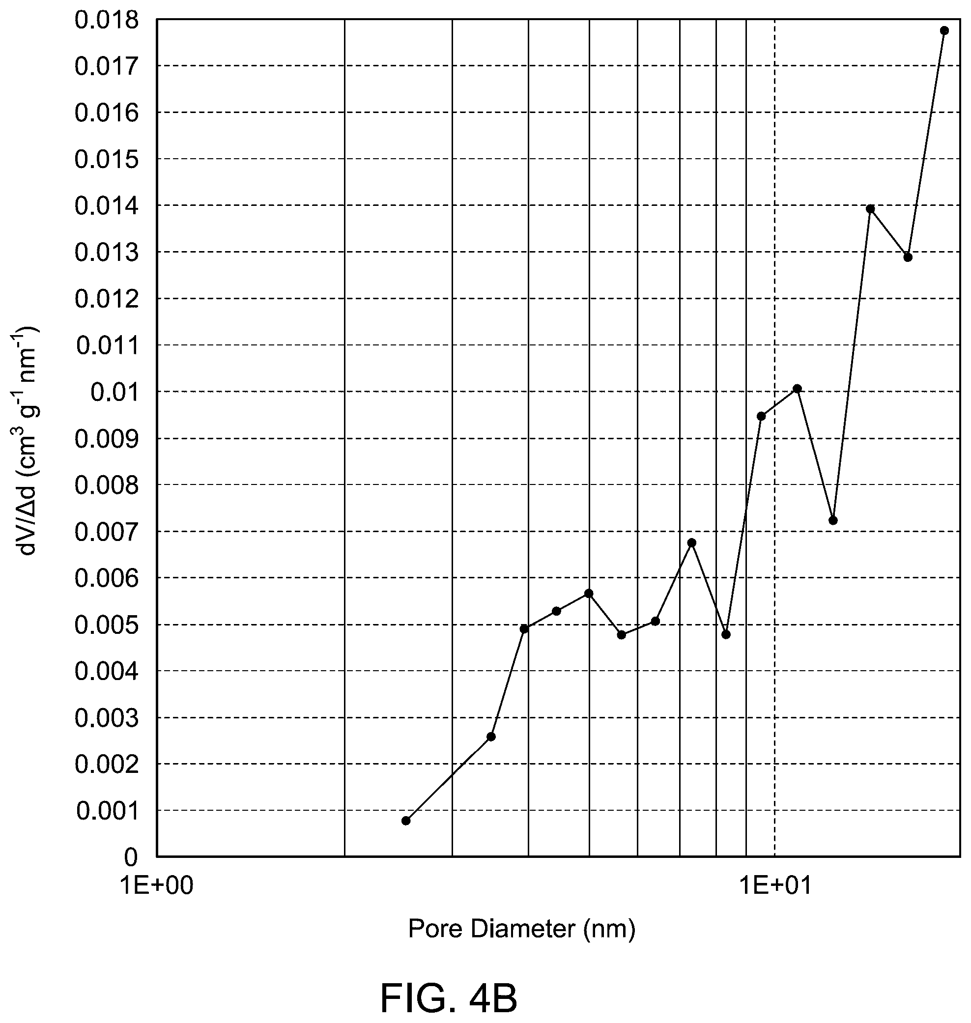 Patent US12448287 Figure 6 – Method of producing hydrogen gas using nanocomposite catalyst