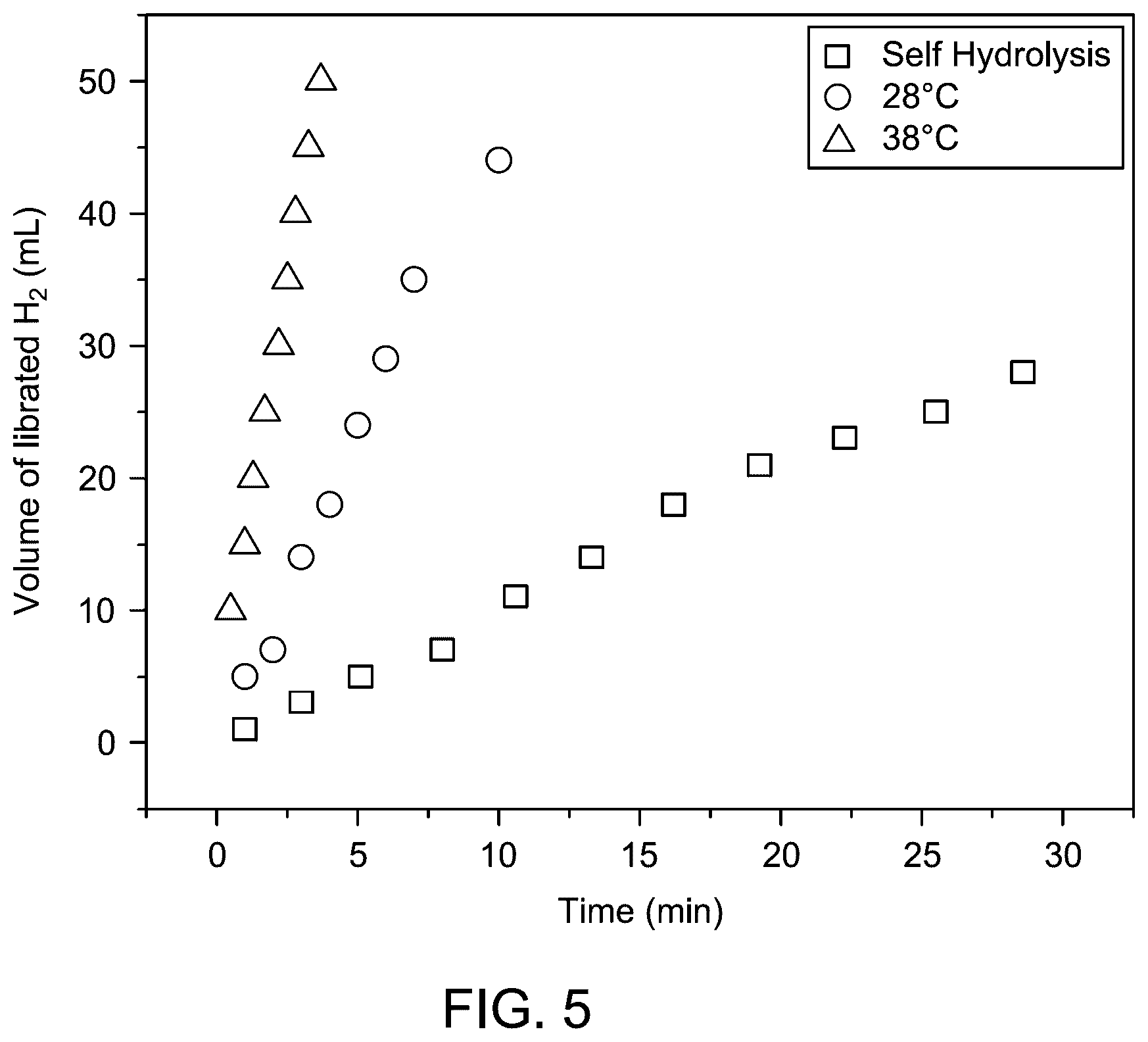 Patent US12448287 Figure 7 – Method of producing hydrogen gas using nanocomposite catalyst